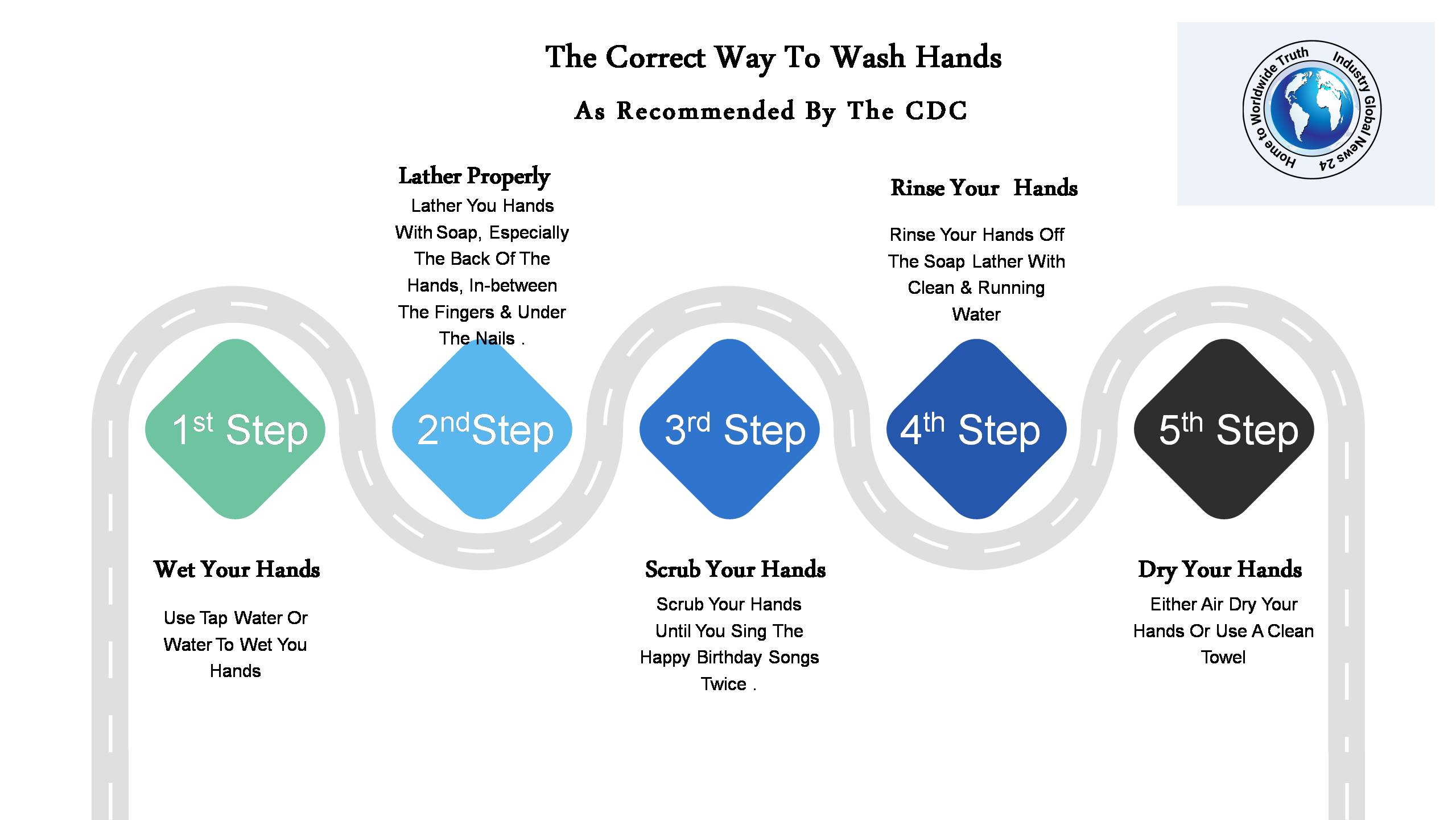 THE-CORRECT-WAY-TO-WASH-HANDS