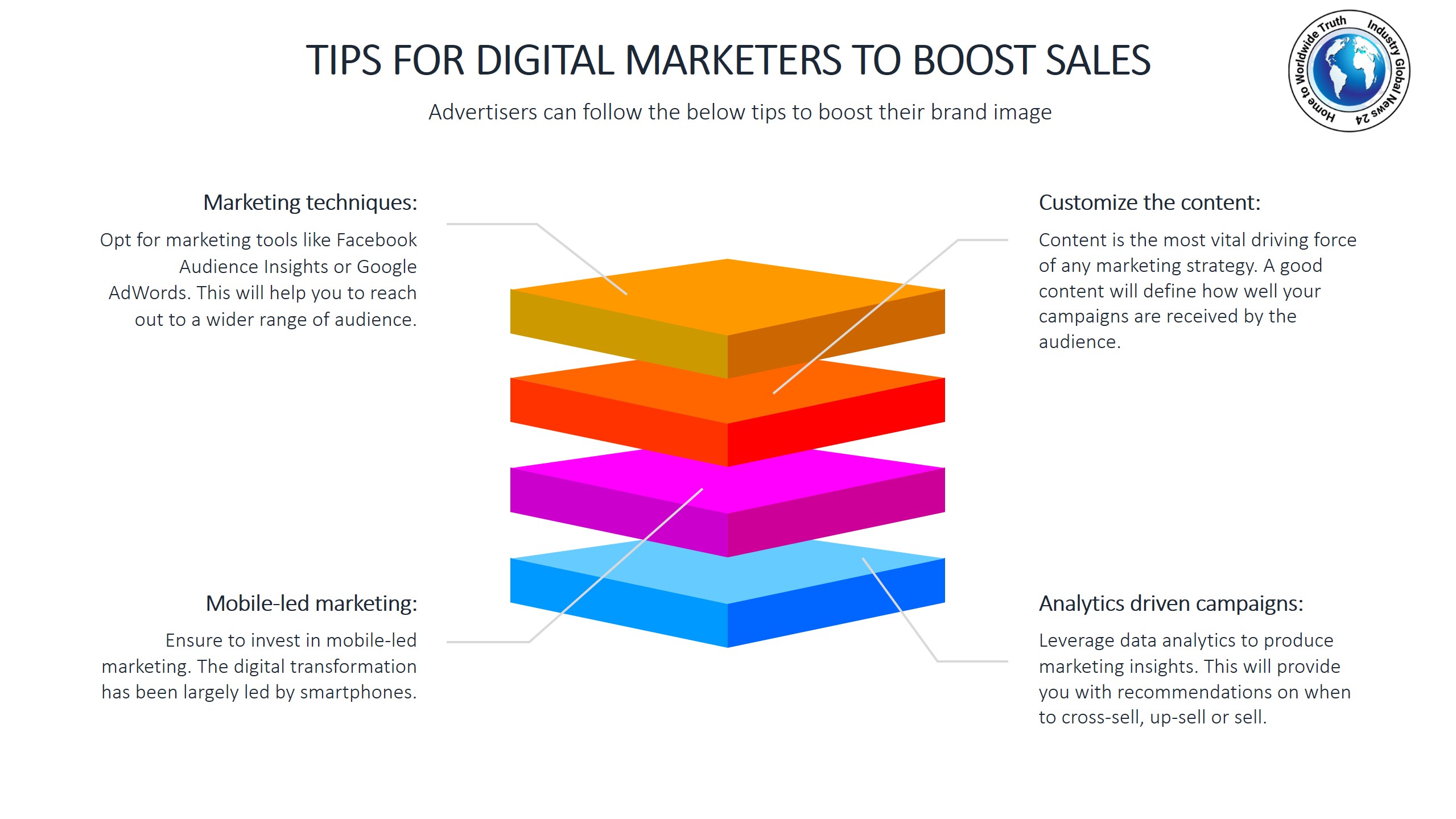Tips for digital marketers to boost sales