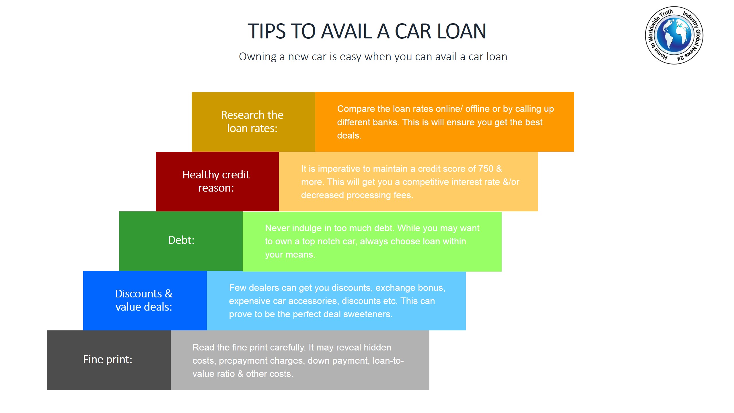 Tips to avail a car loan