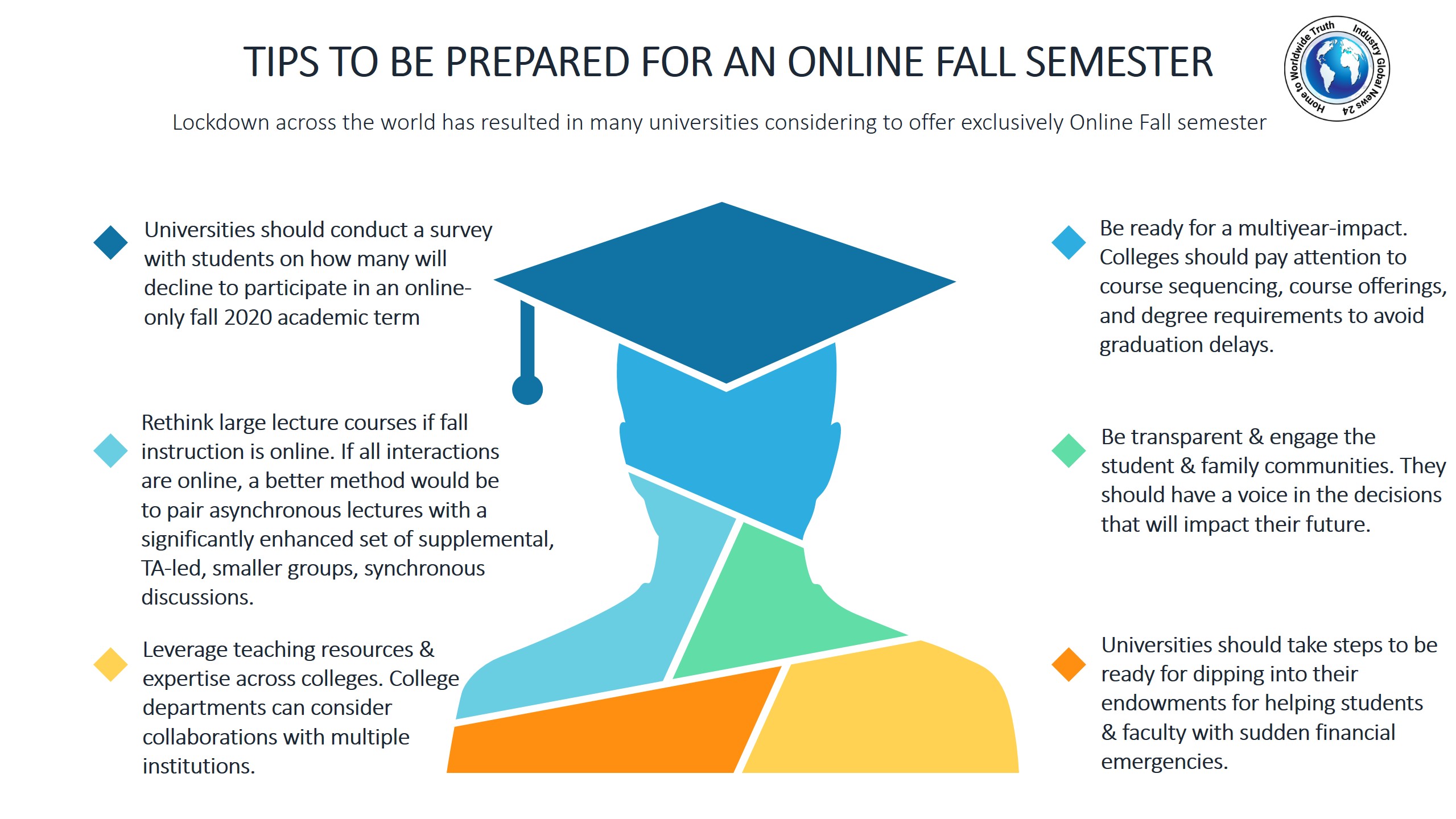 Tips to be prepared for an Online Fall semester