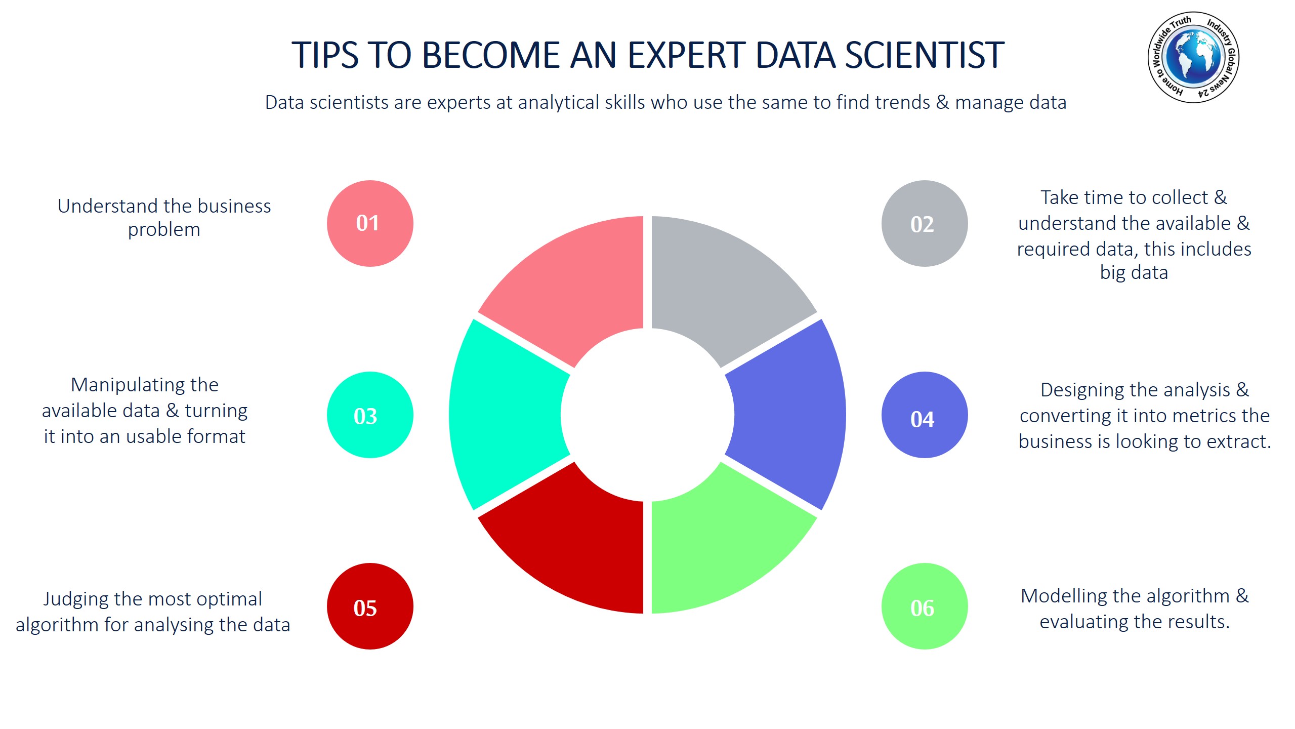Tips to become an expert data scientist