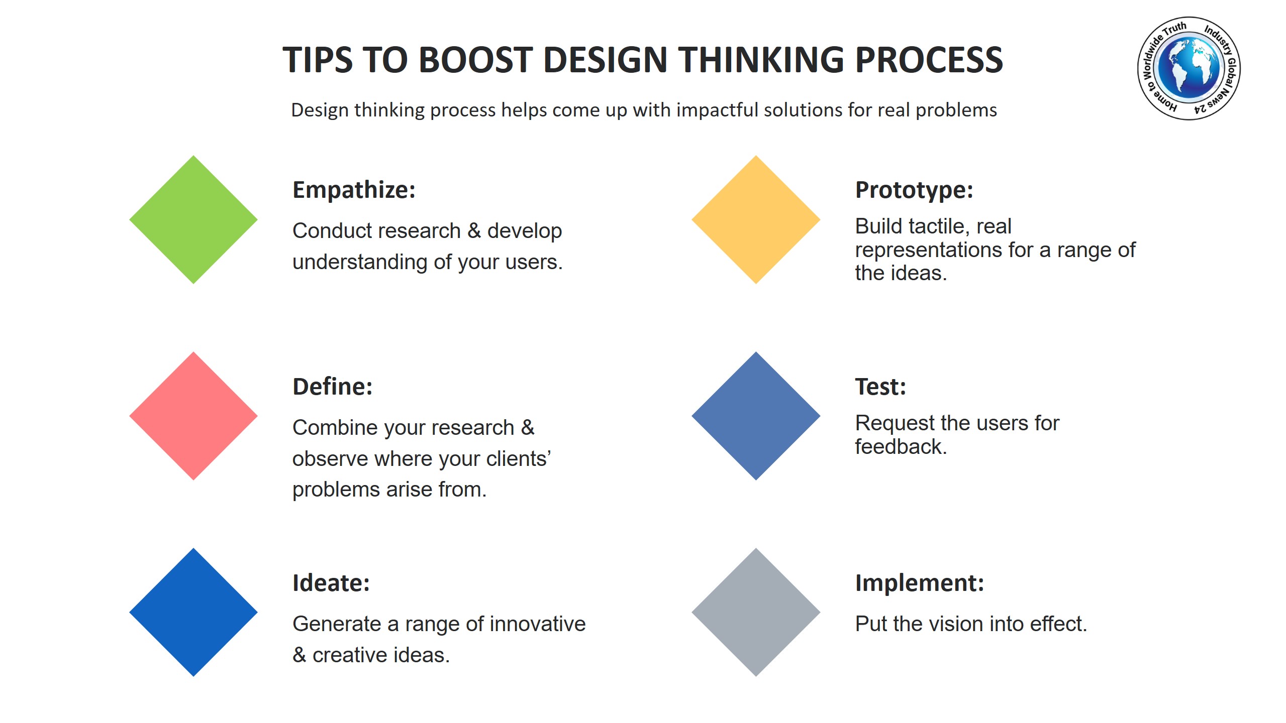 Tips to boost design thinking process