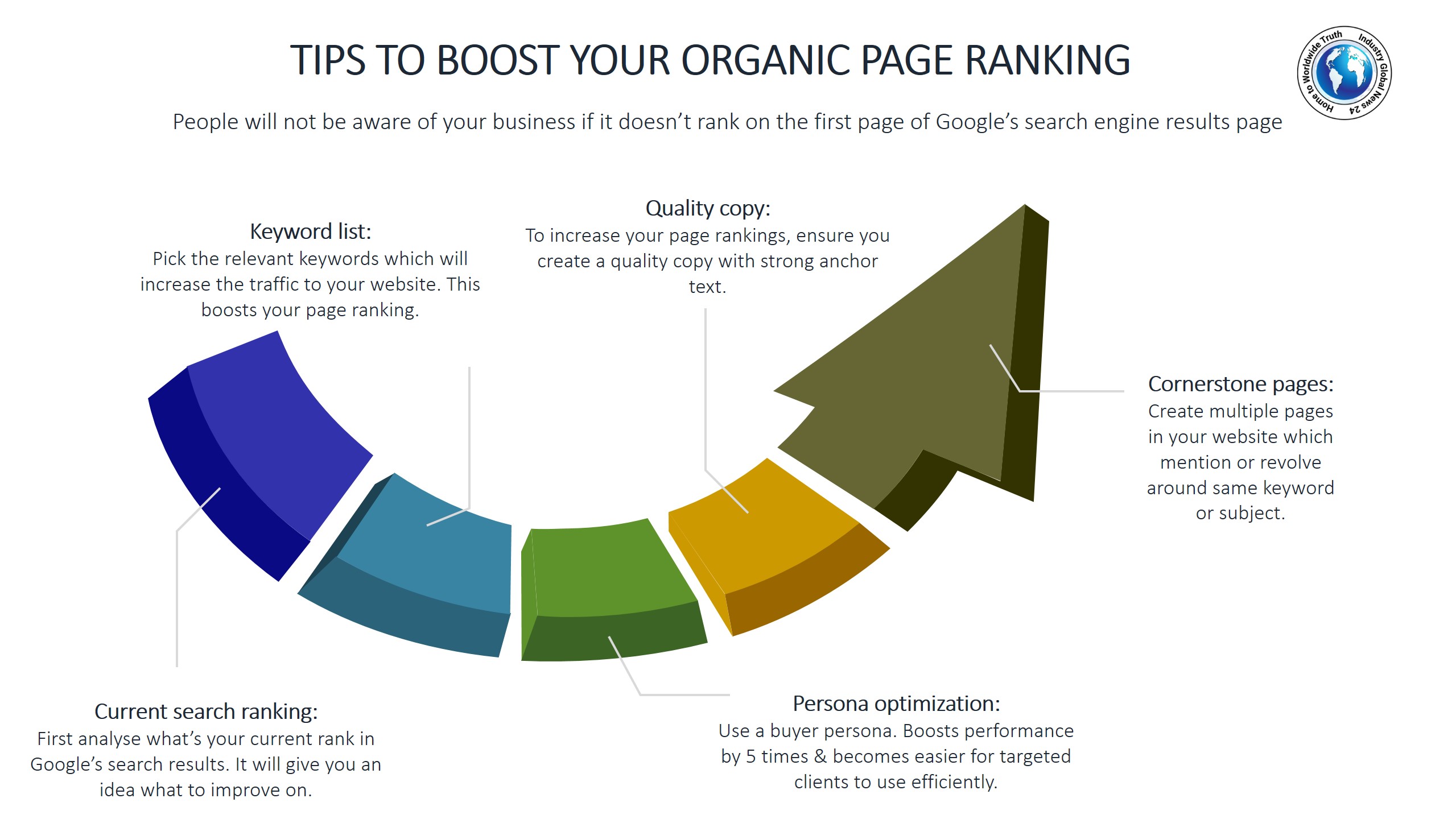Tips to boost your organic page ranking