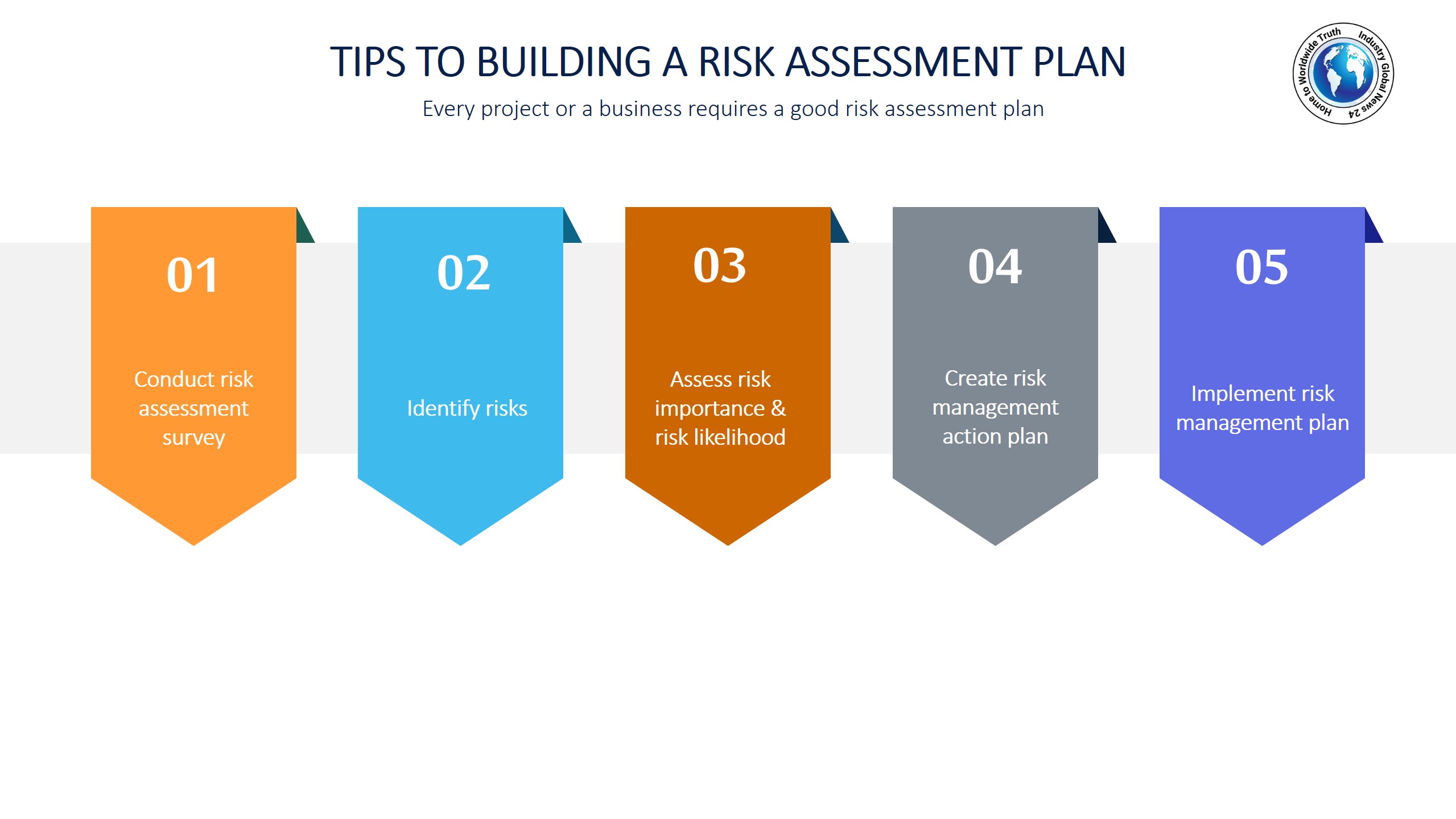 Tips to building a Risk Assessment plan