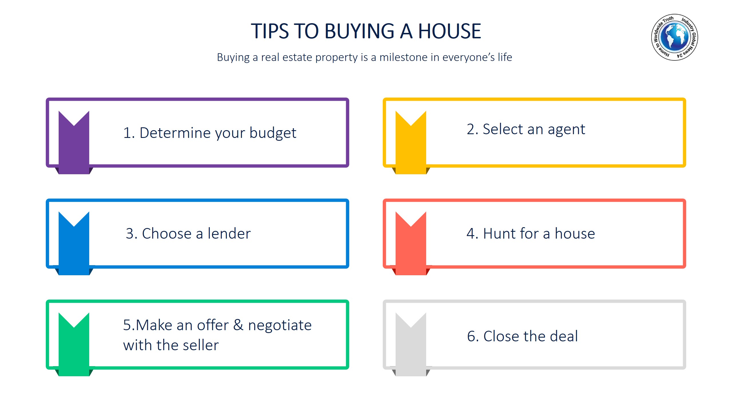 Tips to buying a house