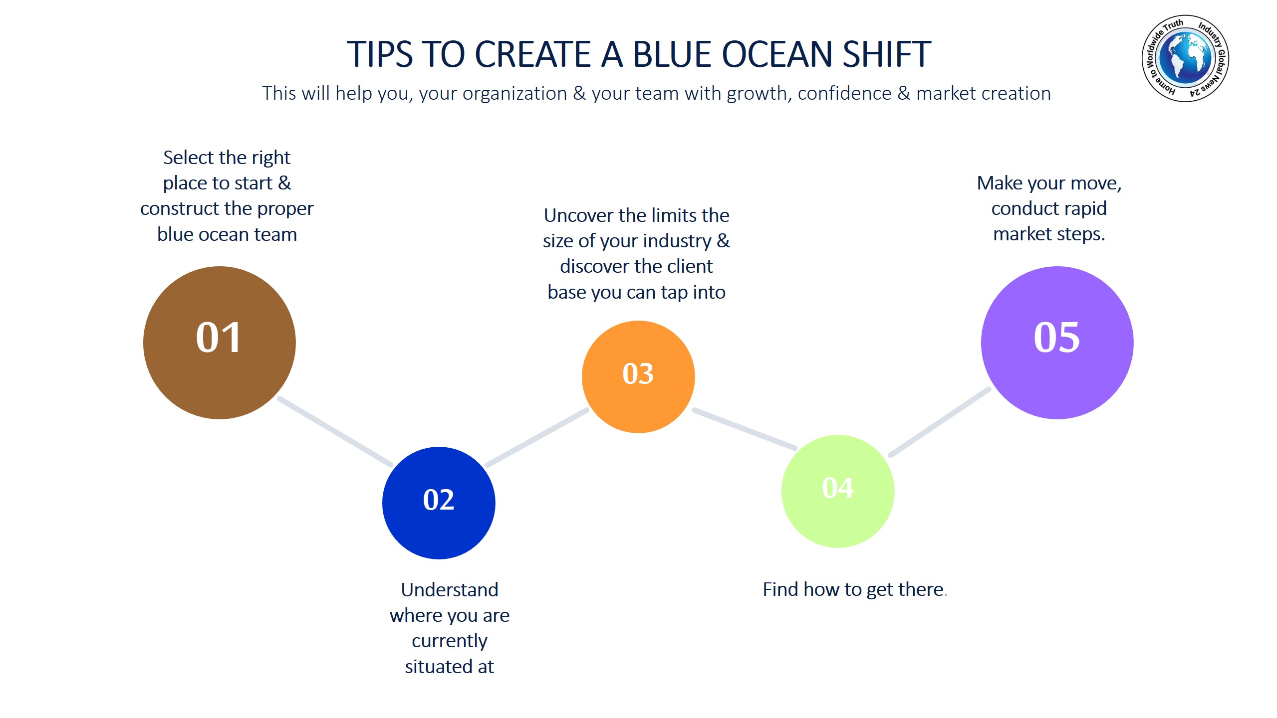 Tips to create a Blue Ocean Shift