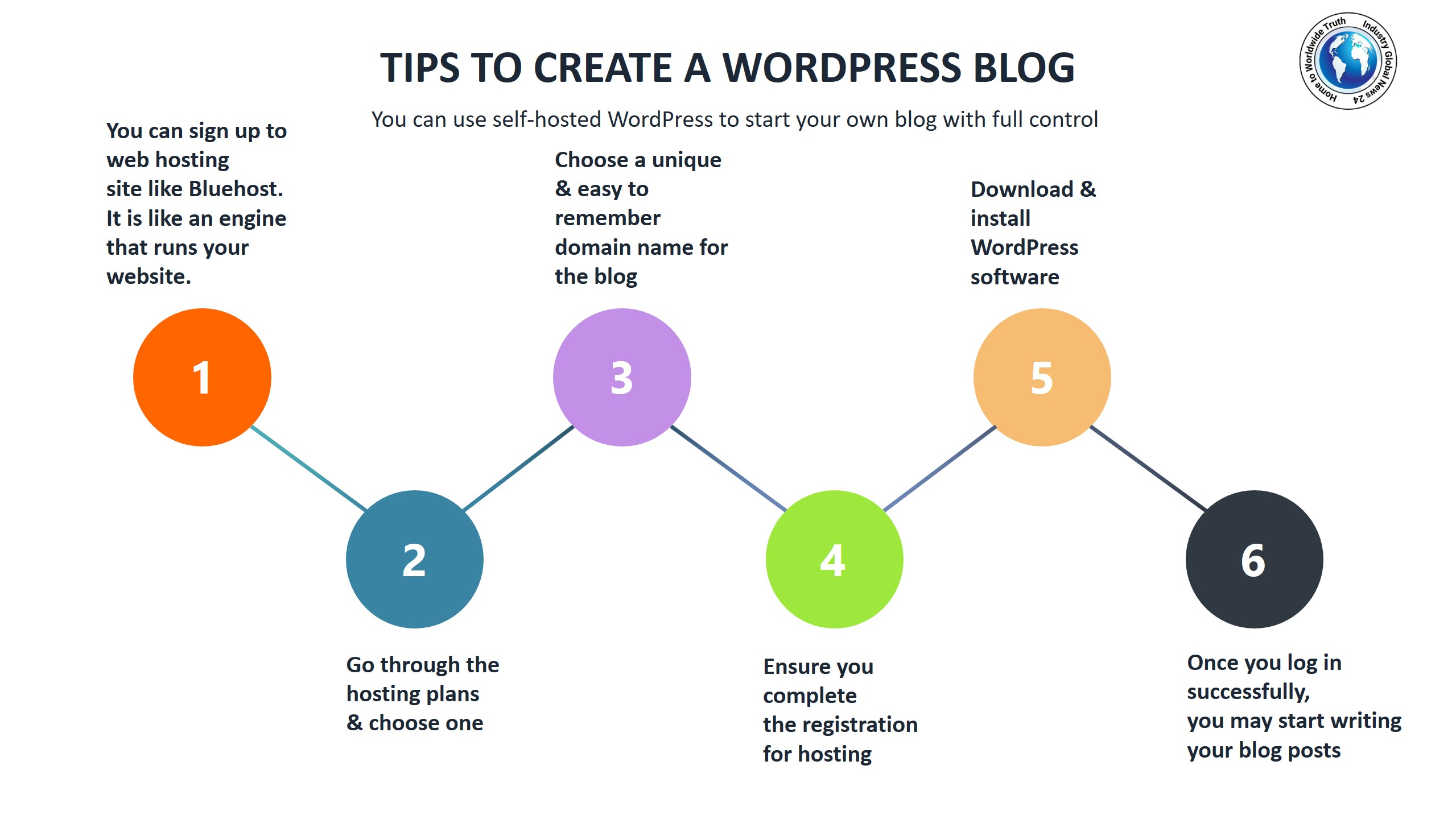 Tips to create a WordPress blog