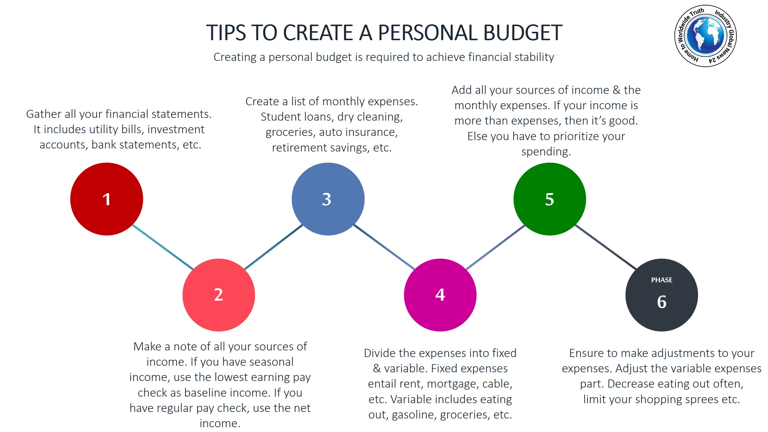 Tips to create a personal budget