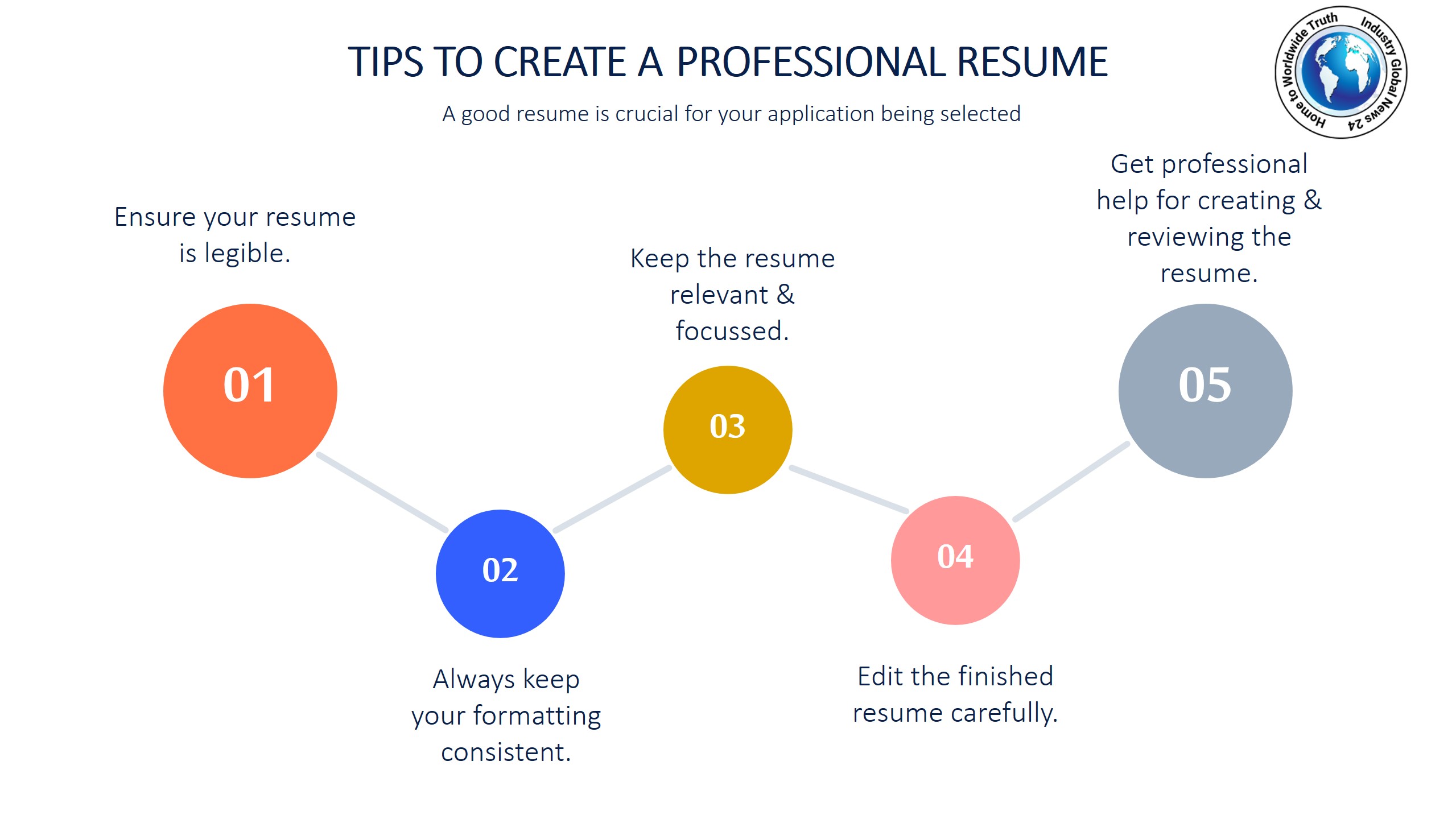 Tips to create a professional resume