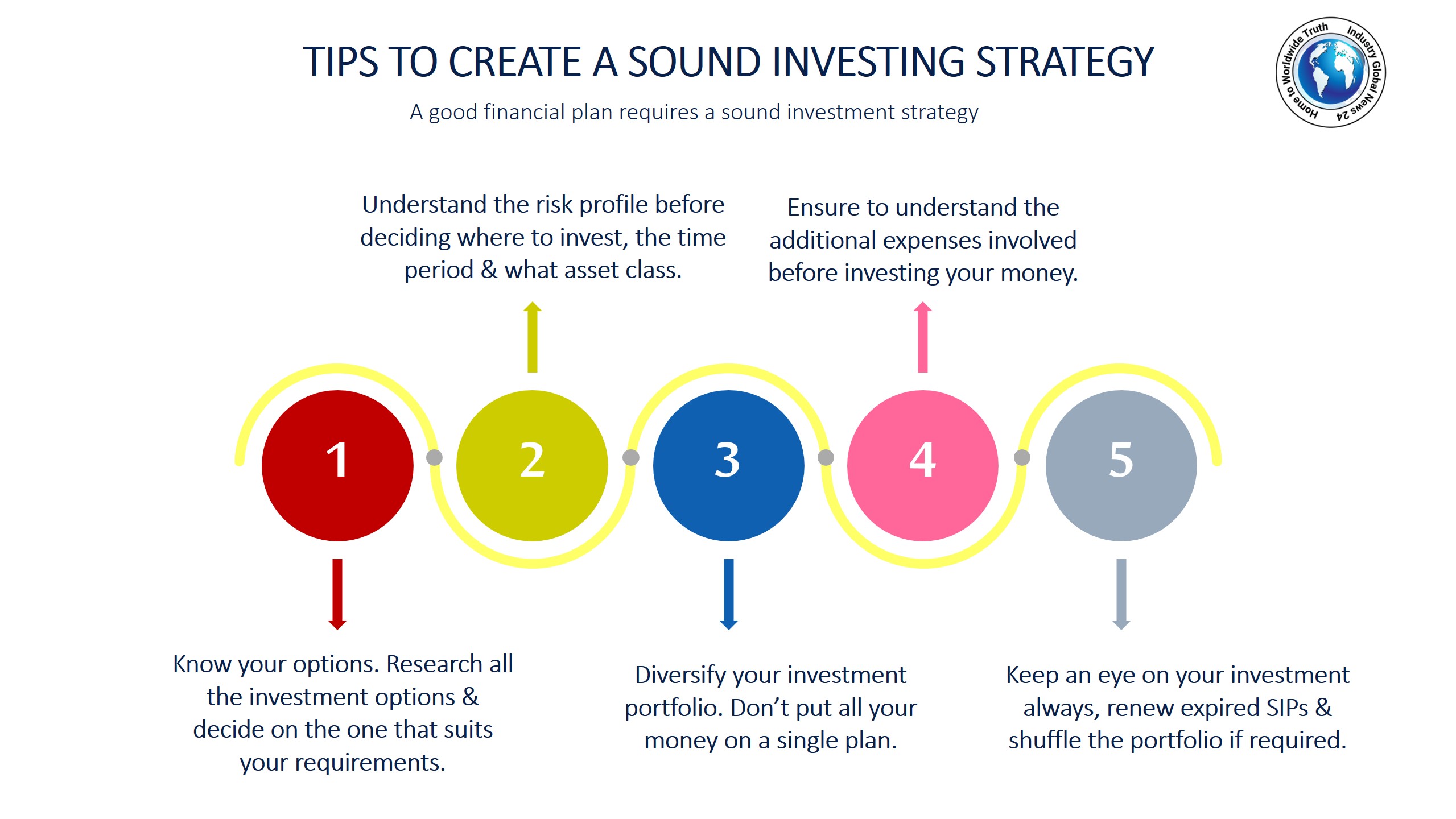 Tips to create a sound investing strategy