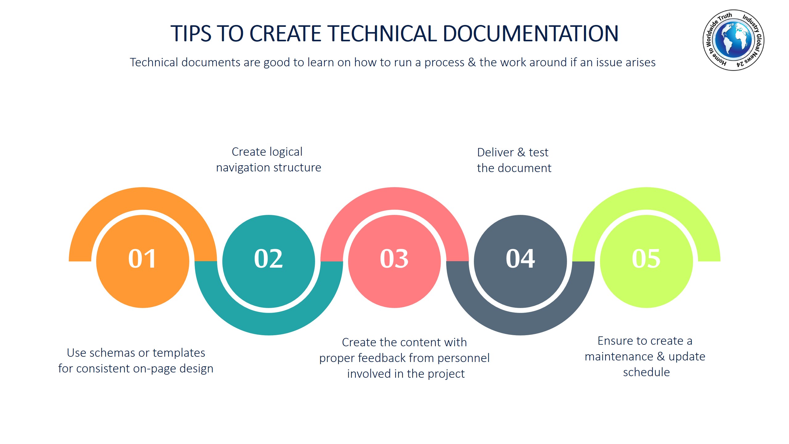 Tips to create technical documentation