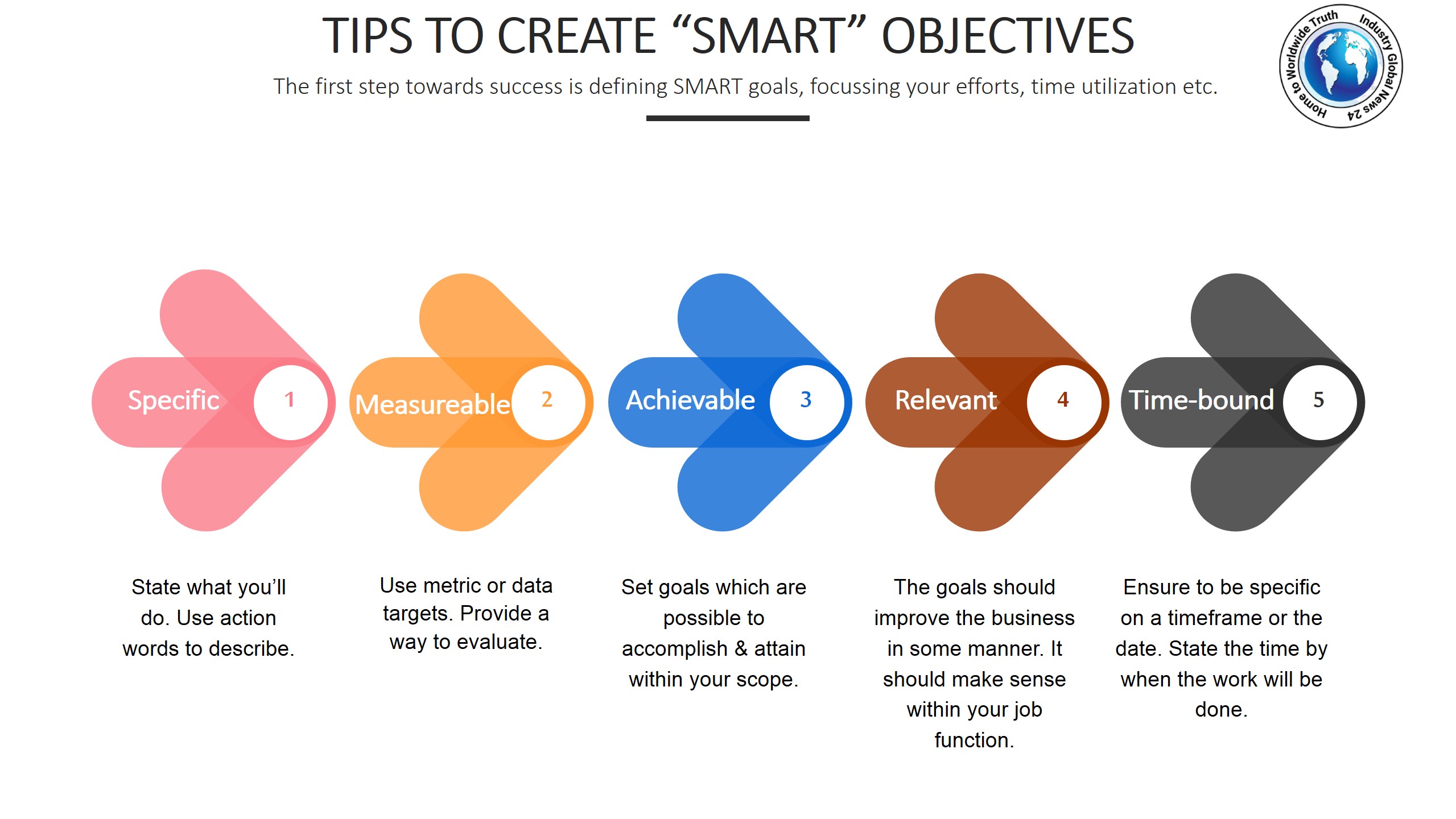 Tips to create “SMART” objectives