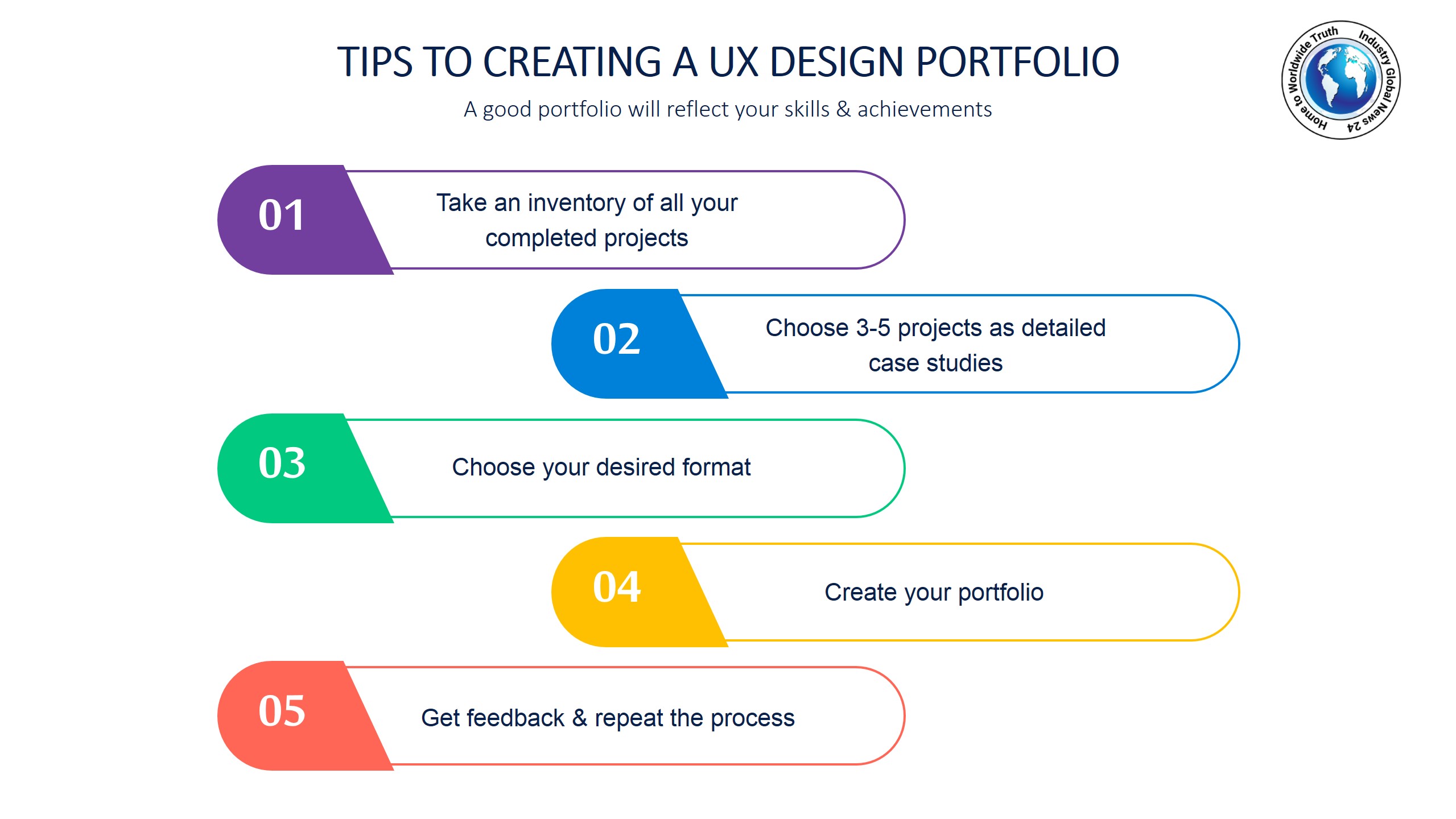 Tips to creating a UX design portfolio