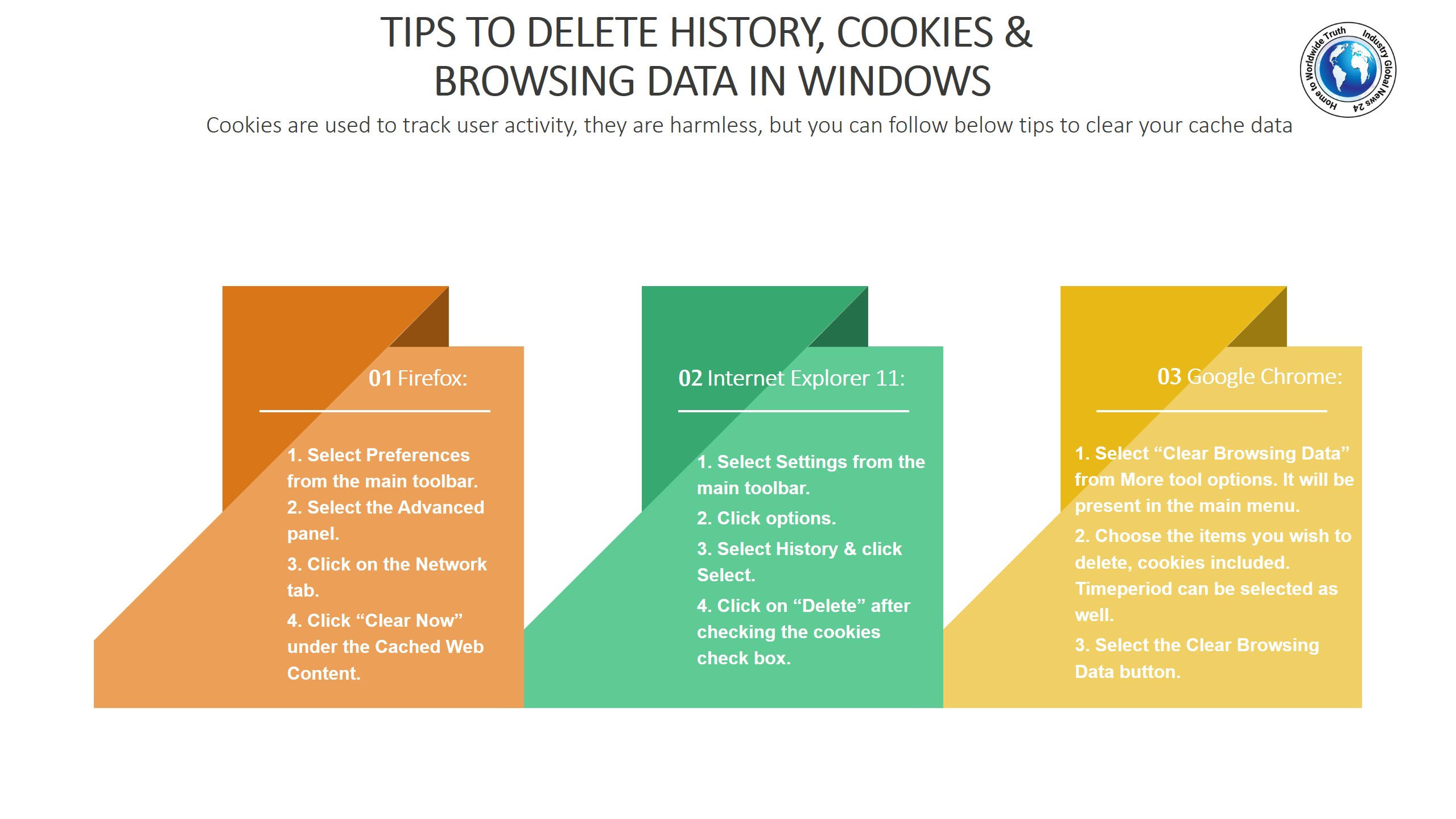 Tips to delete History, Cookies & Browsing data in Windows