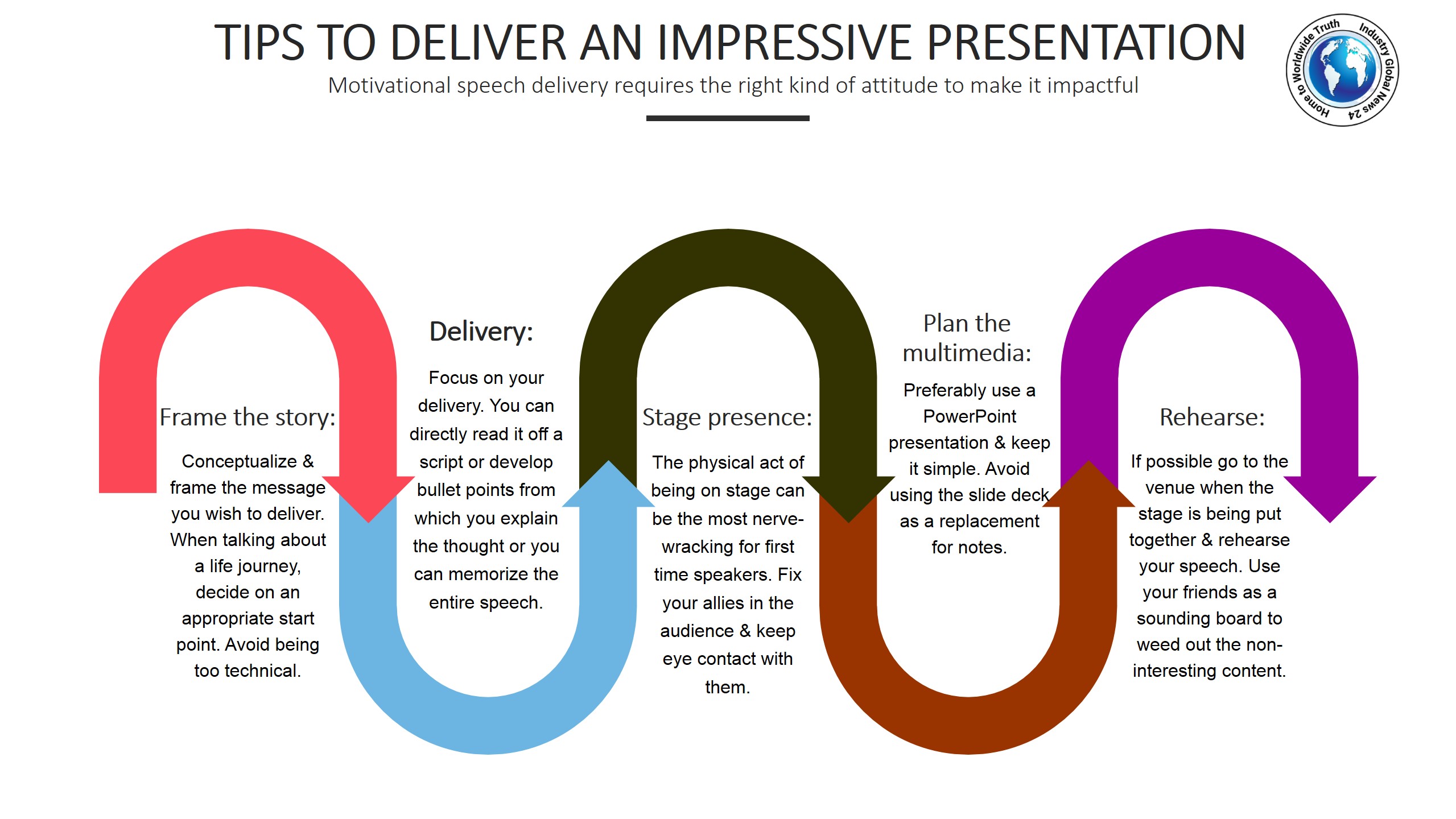 Tips to deliver an impressive presentation