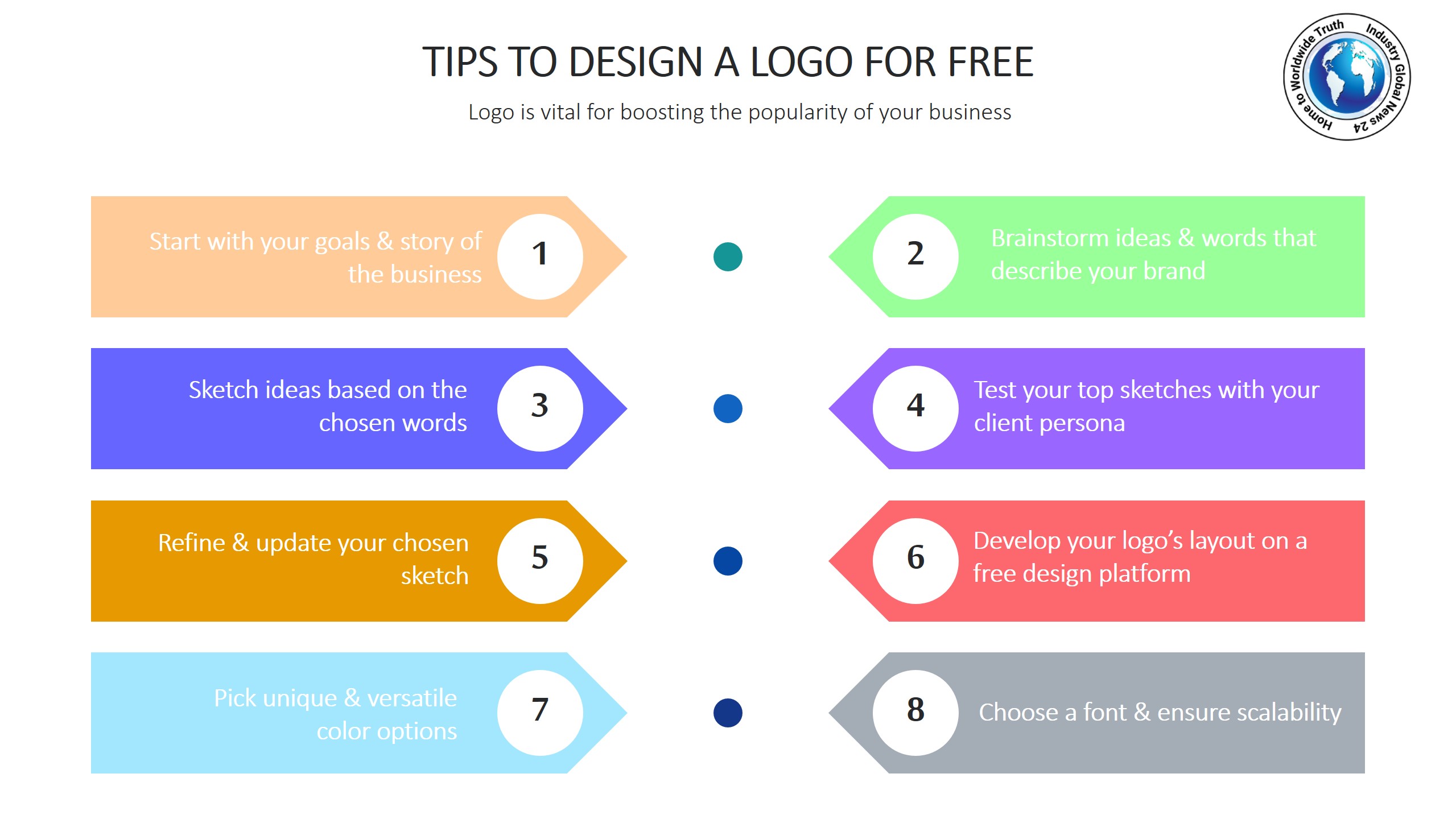 Tips to design a logo for free