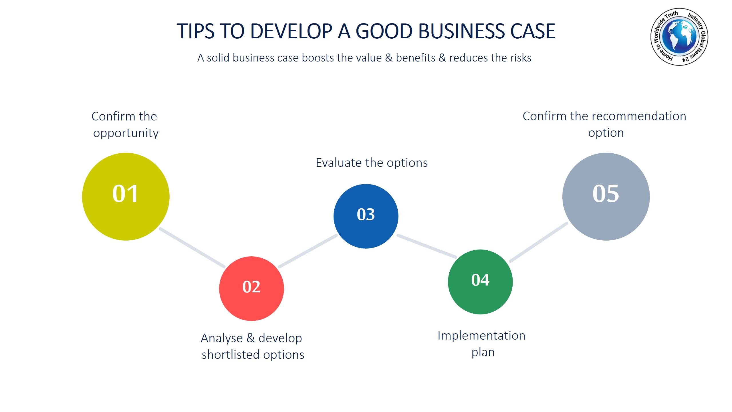 Tips to develop a good business case