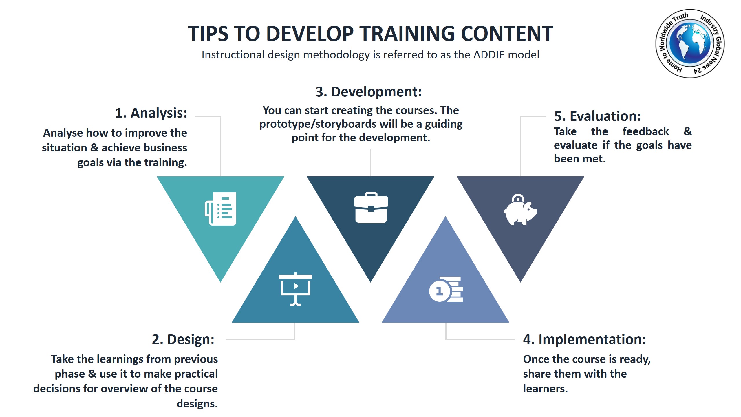 Tips to develop training content