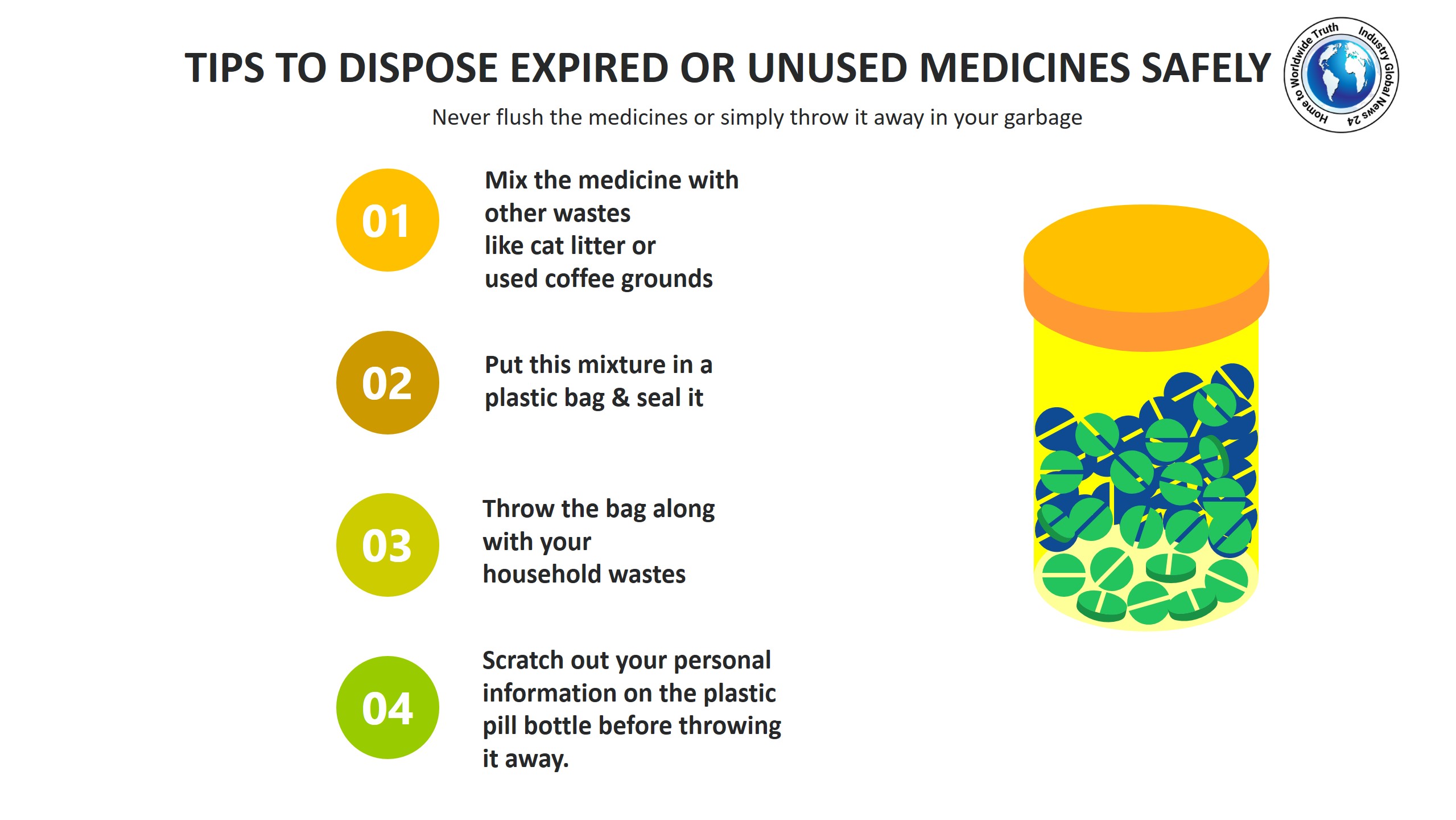 Tips to dispose expired or unused medicines safely