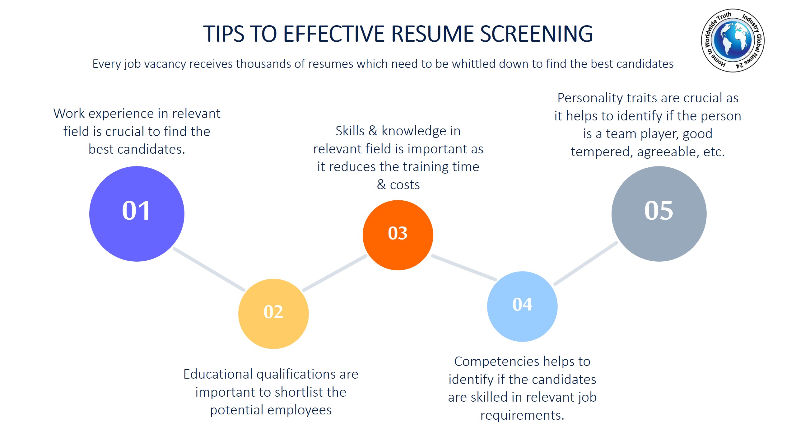 Tips to effective resume screening