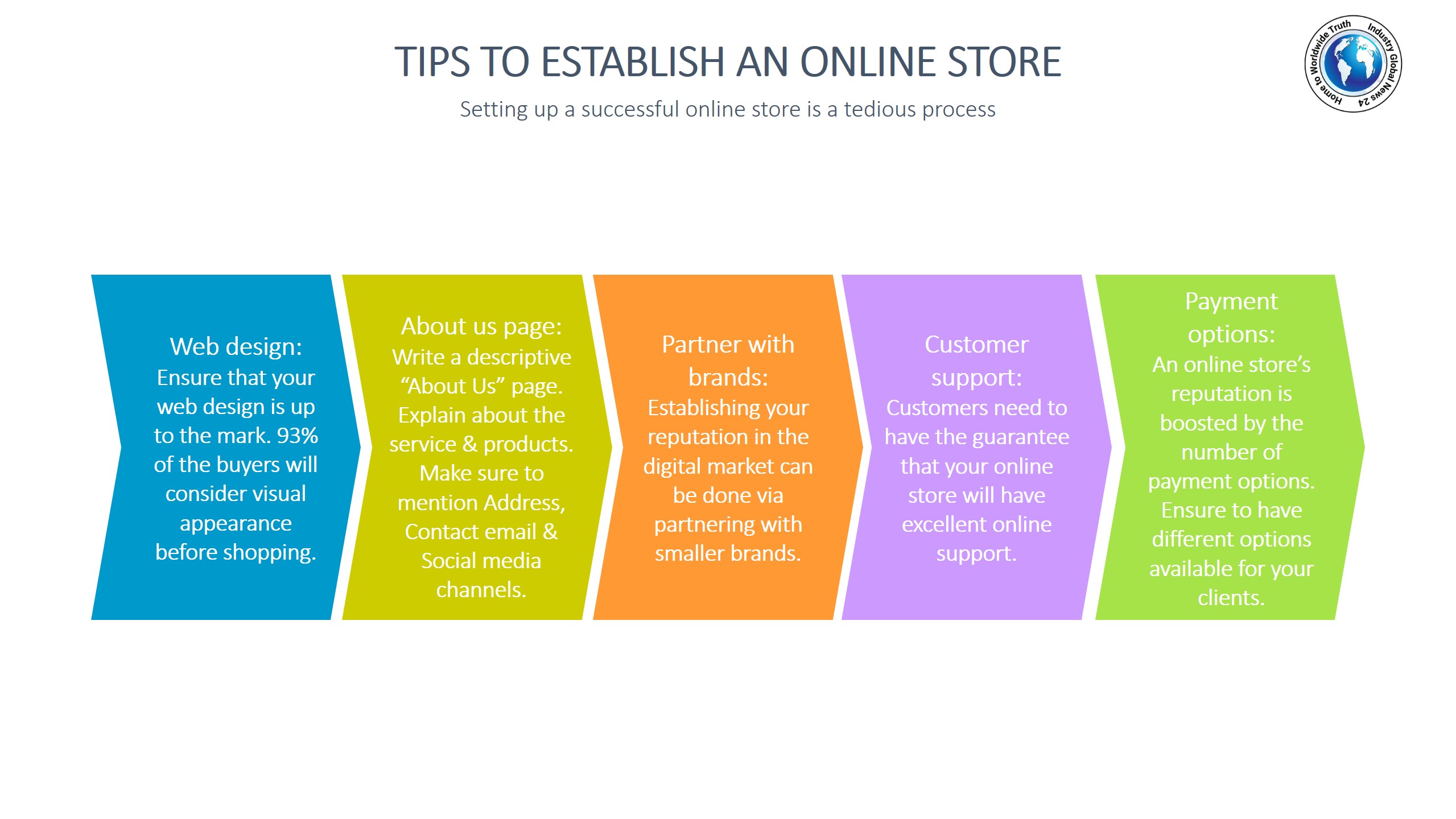 Tips to establish an online store