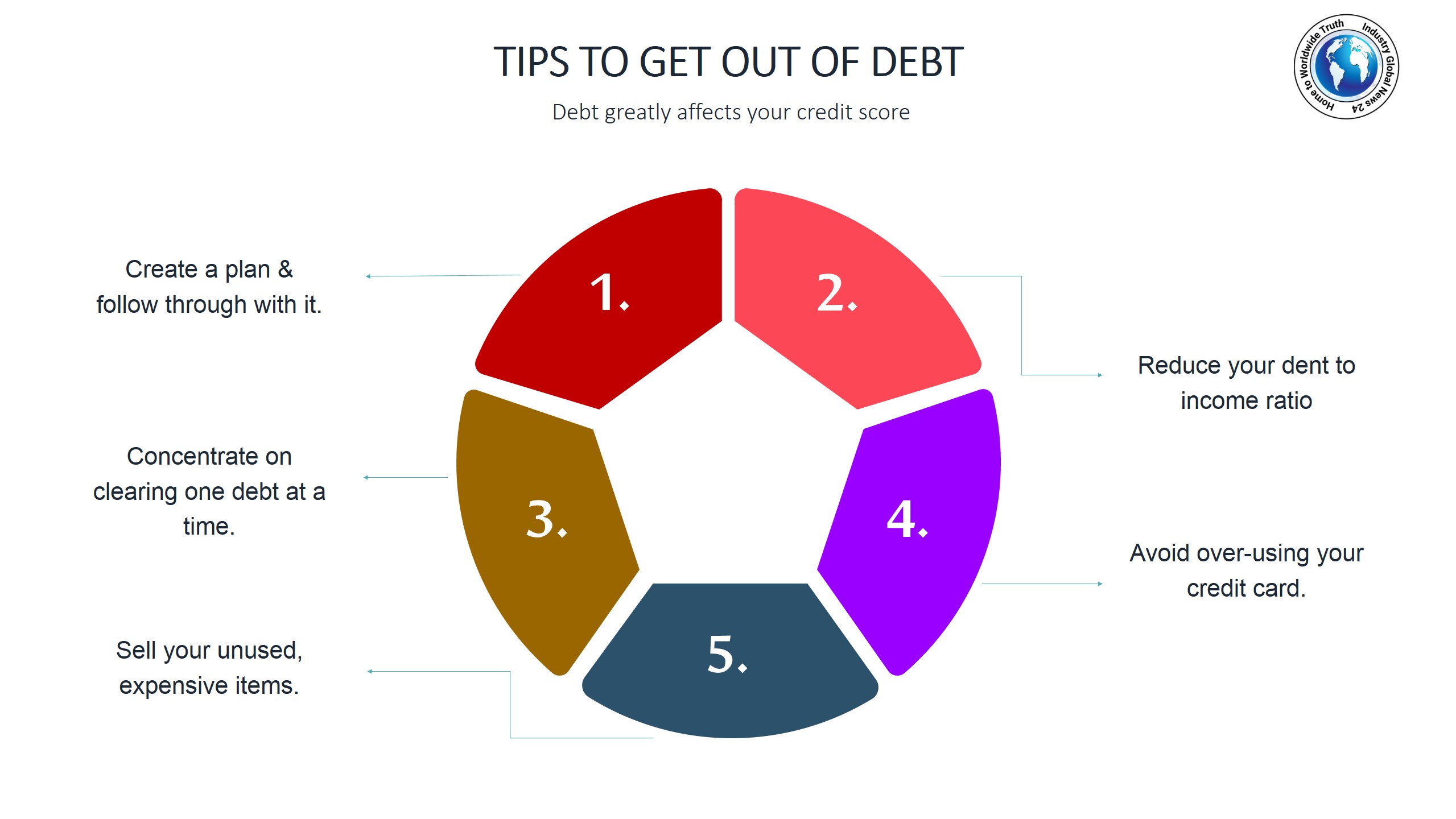 Tips to get out of debt