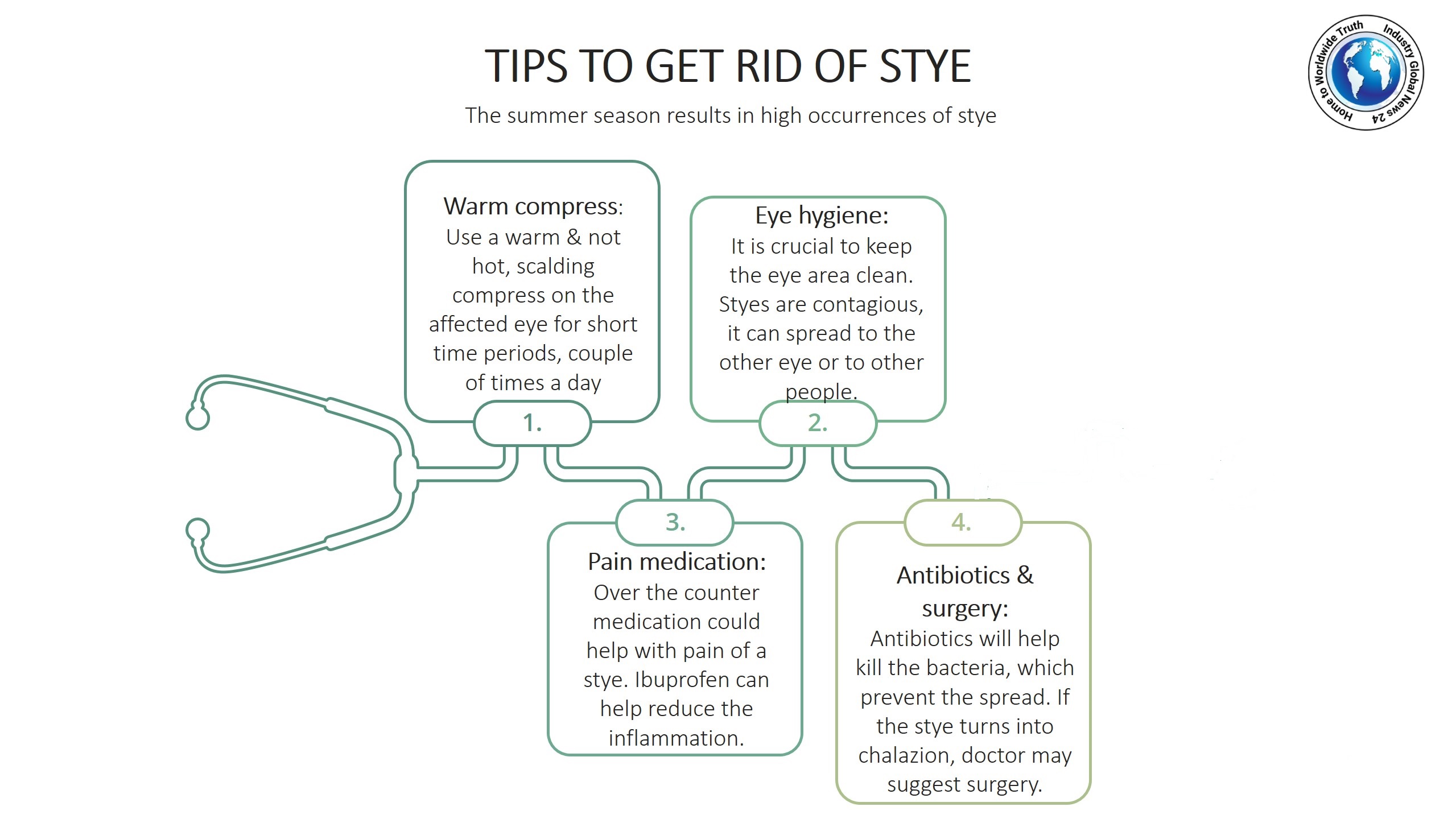 Tips to get rid of stye