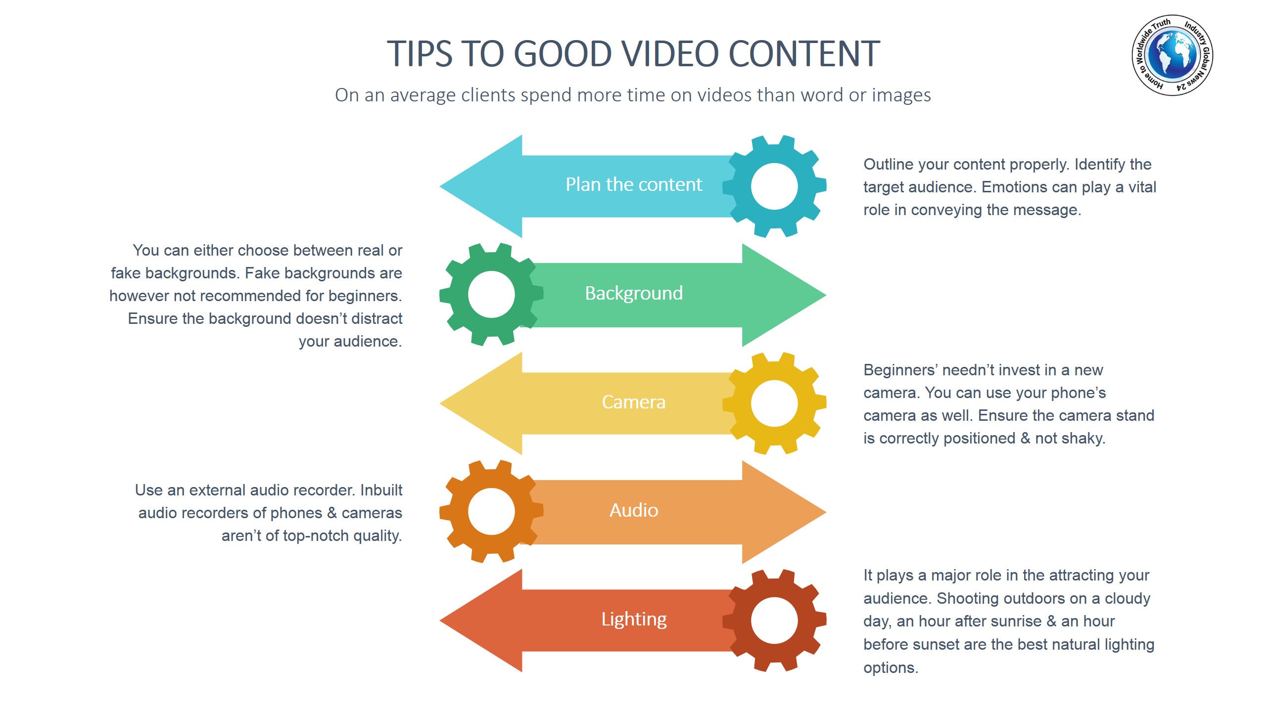 Tips to good video content