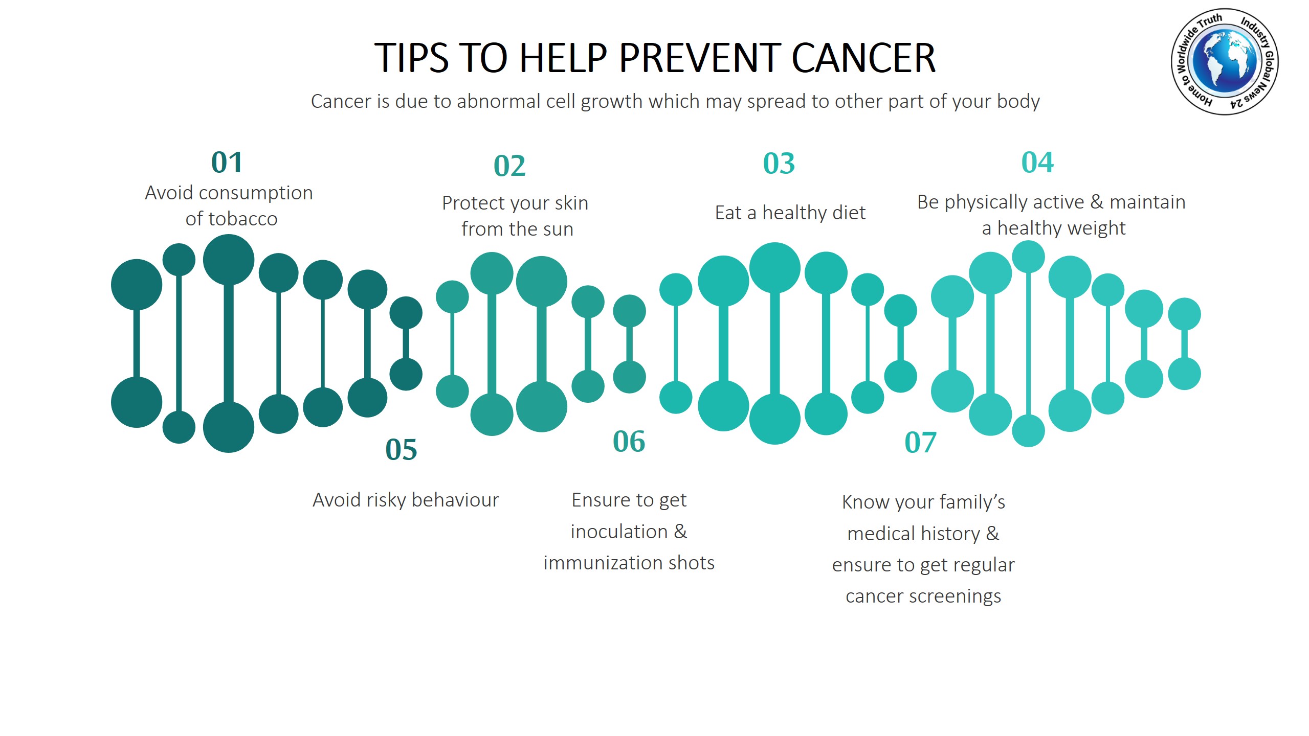 Tips to help prevent cancer