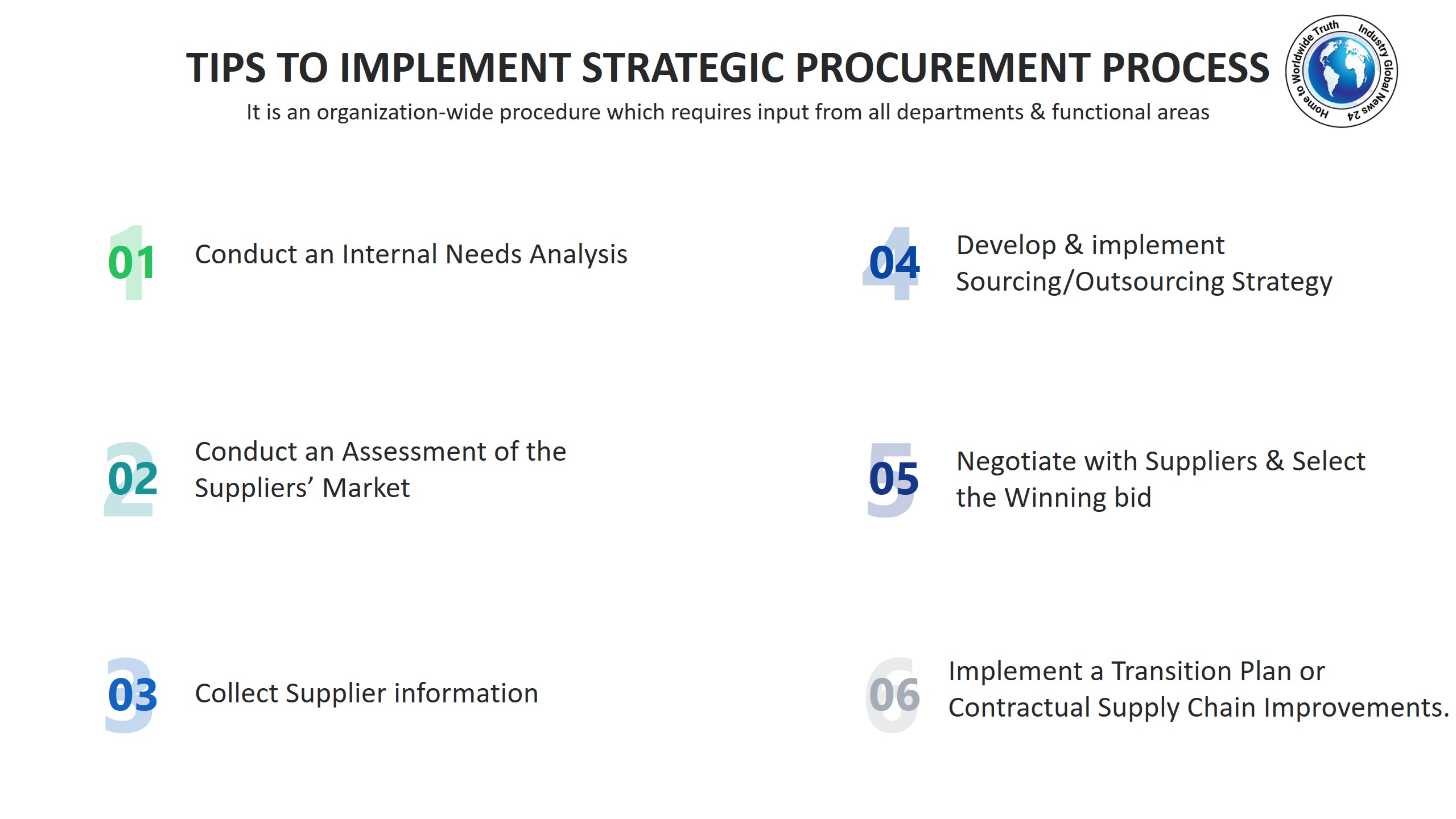Tips to implement strategic procurement process