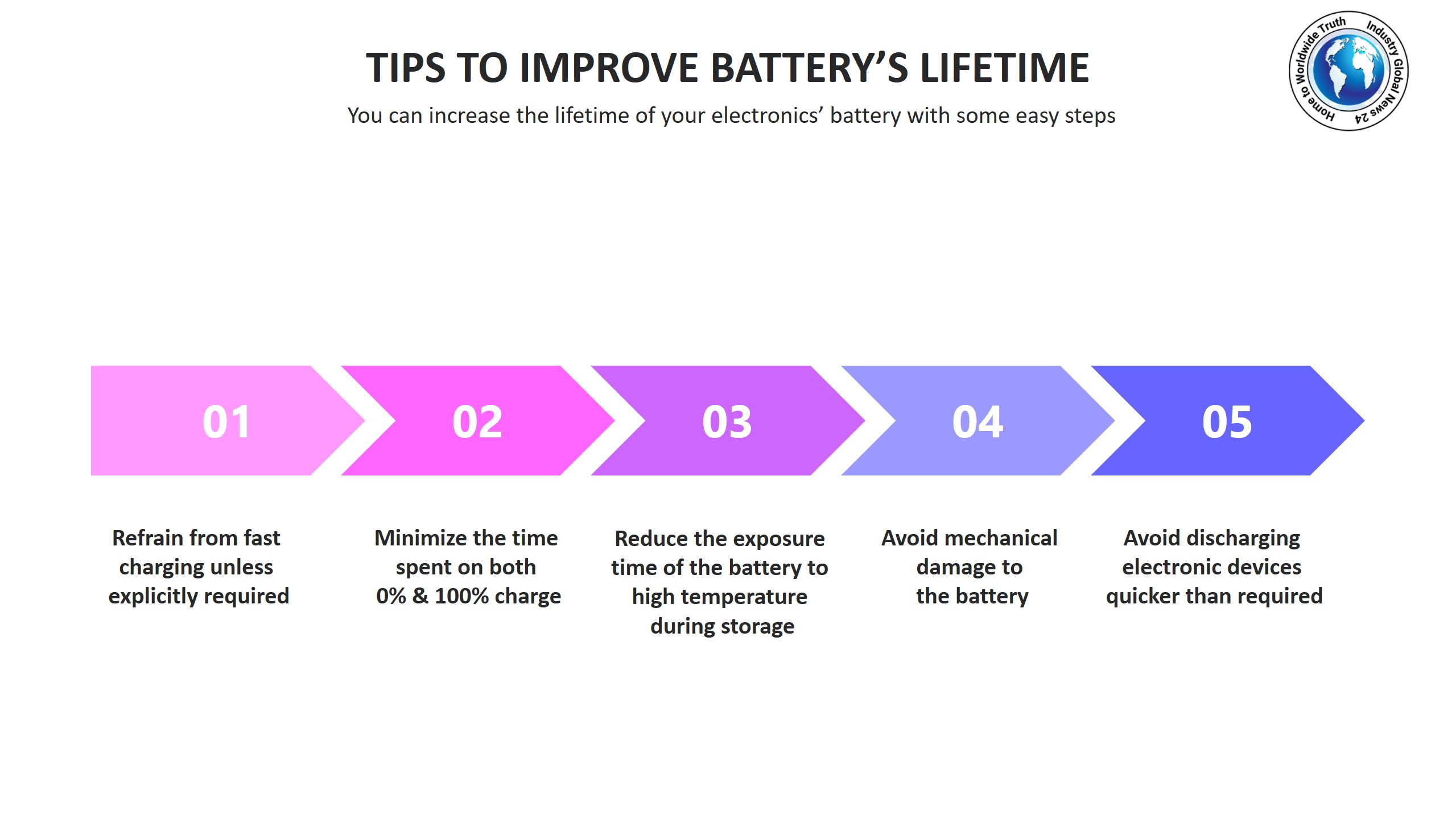Tips to improve battery’s lifetime