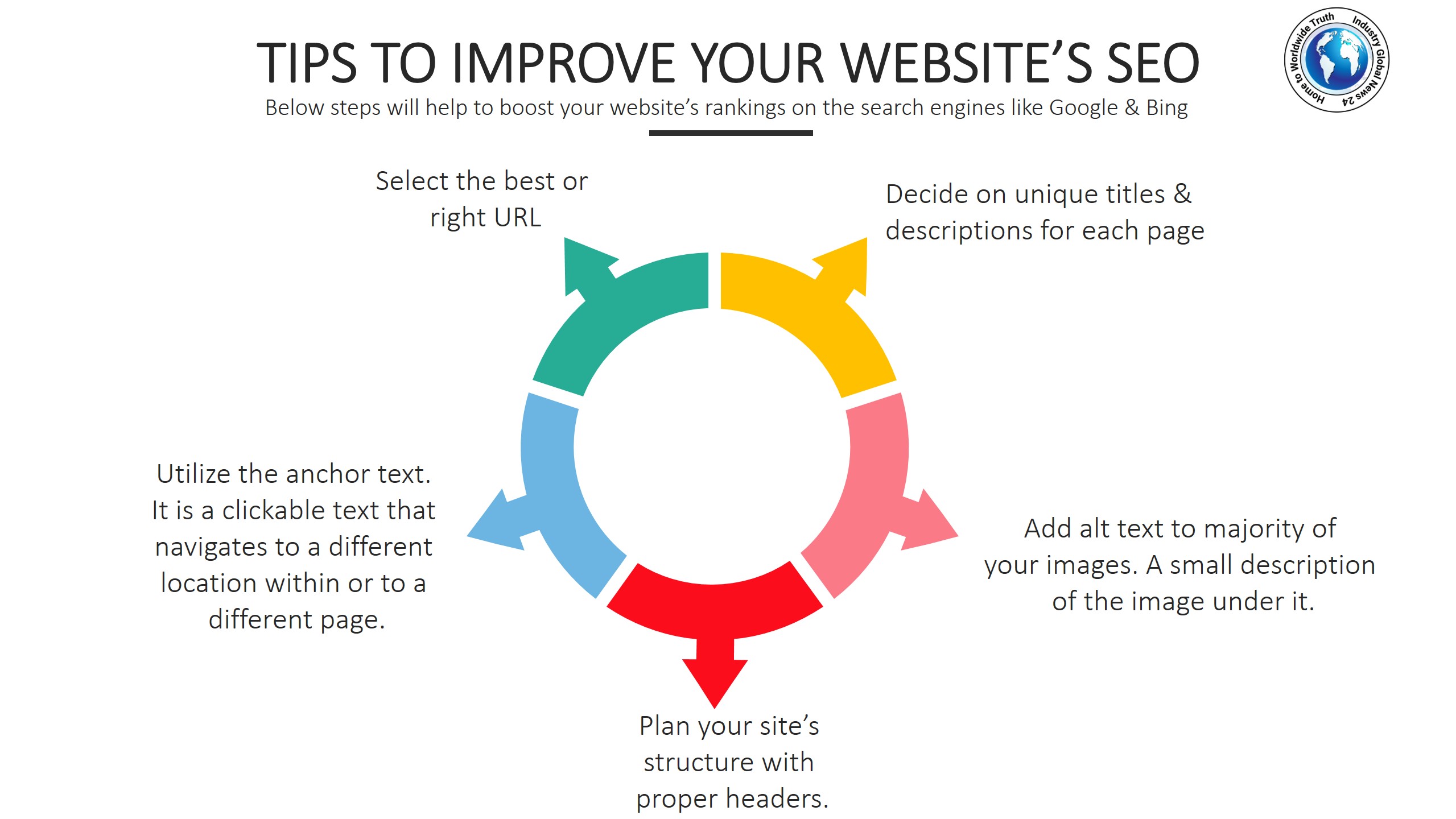 Tips to improve your website’s SEO