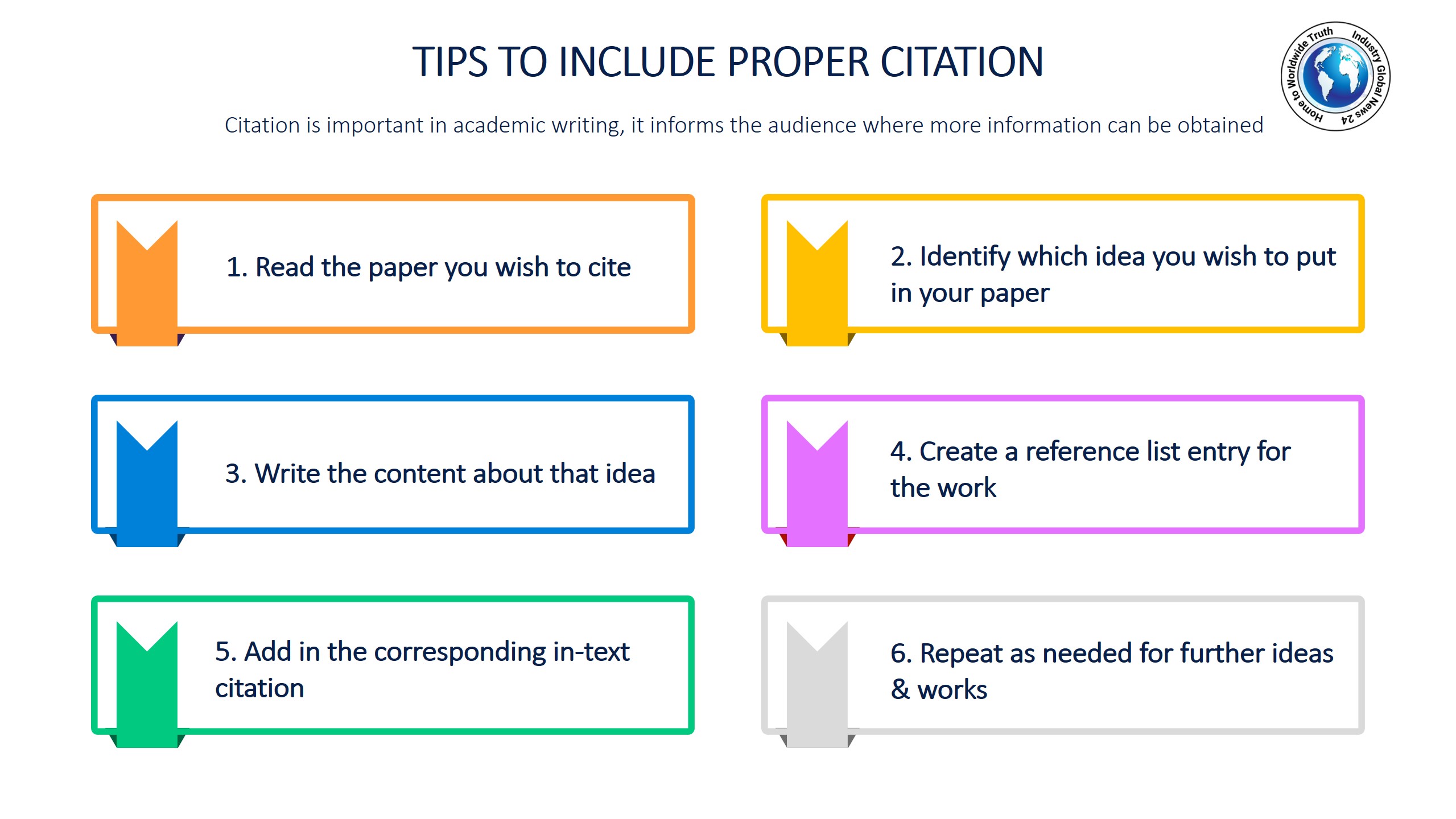 Tips to include proper citation