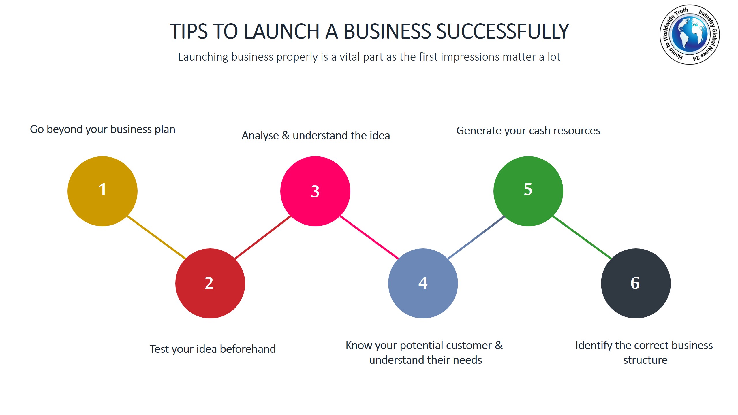 Tips to launch a business successfully