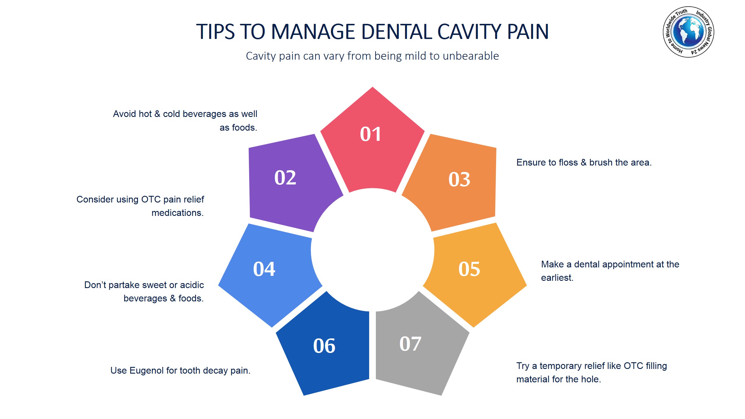 Tips to manage dental cavity pain