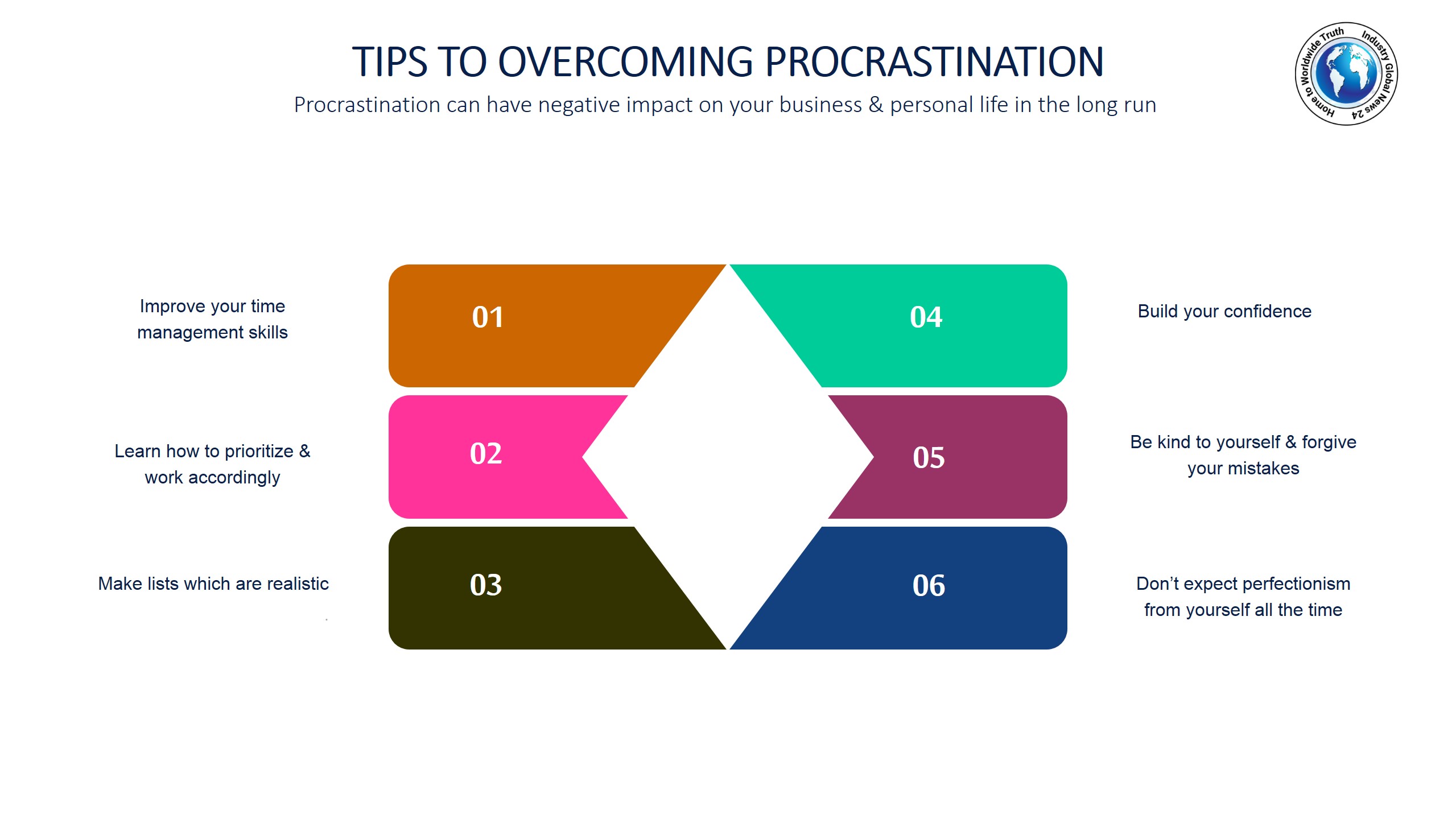 Tips to overcoming procrastination
