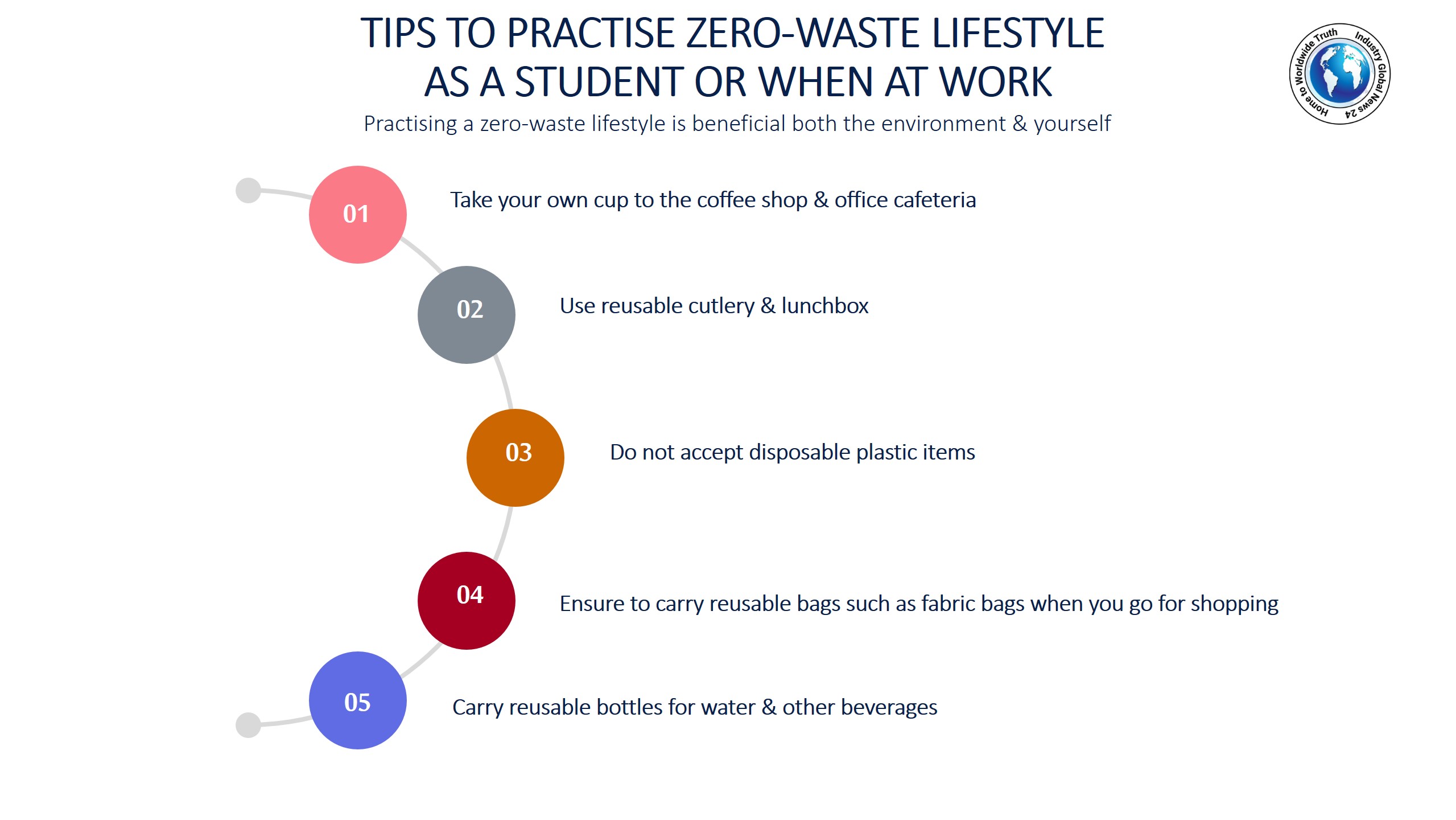 Tips to practise zero-waste lifestyle as a student or when at work