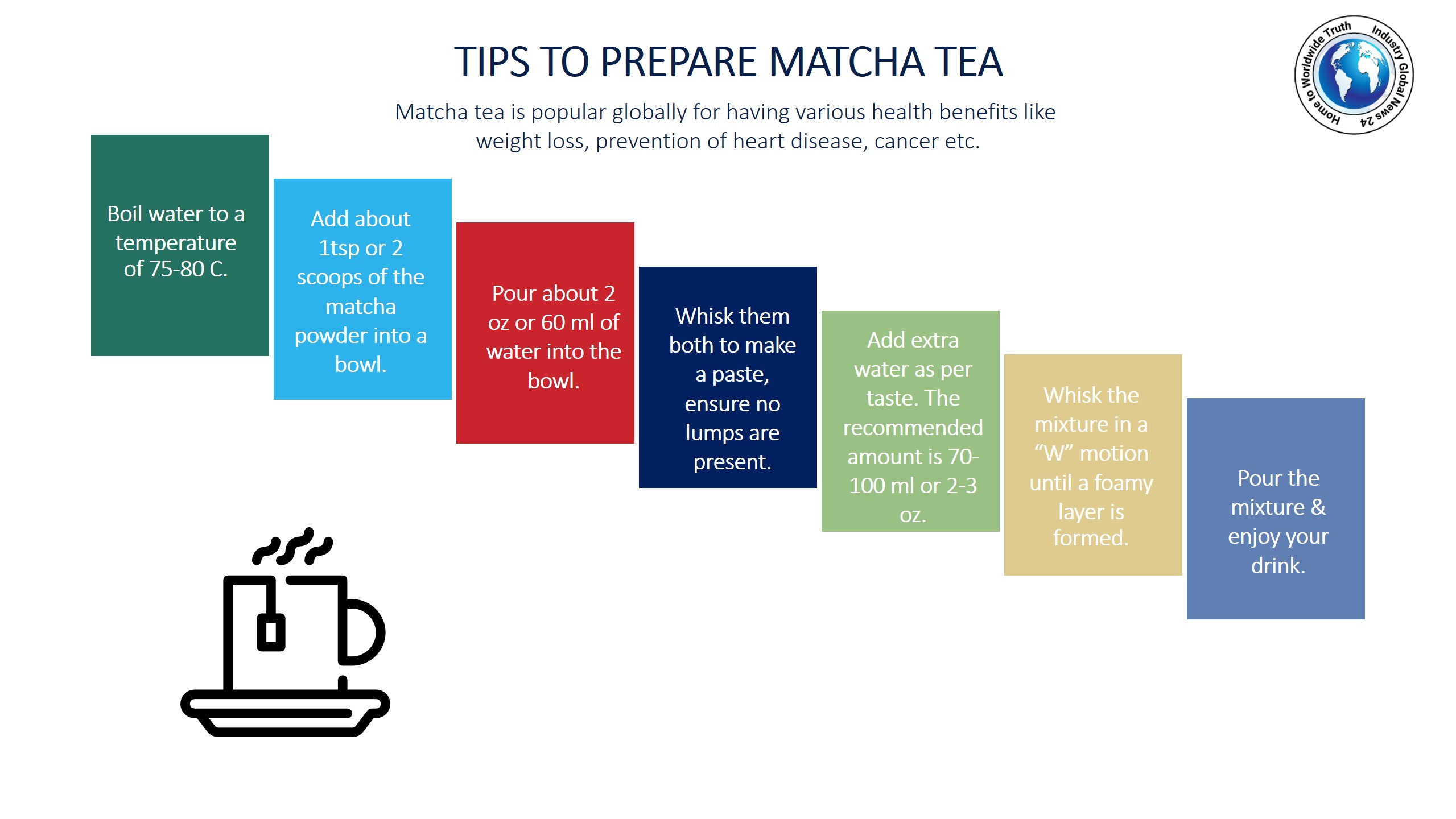 Tips to prepare Matcha tea