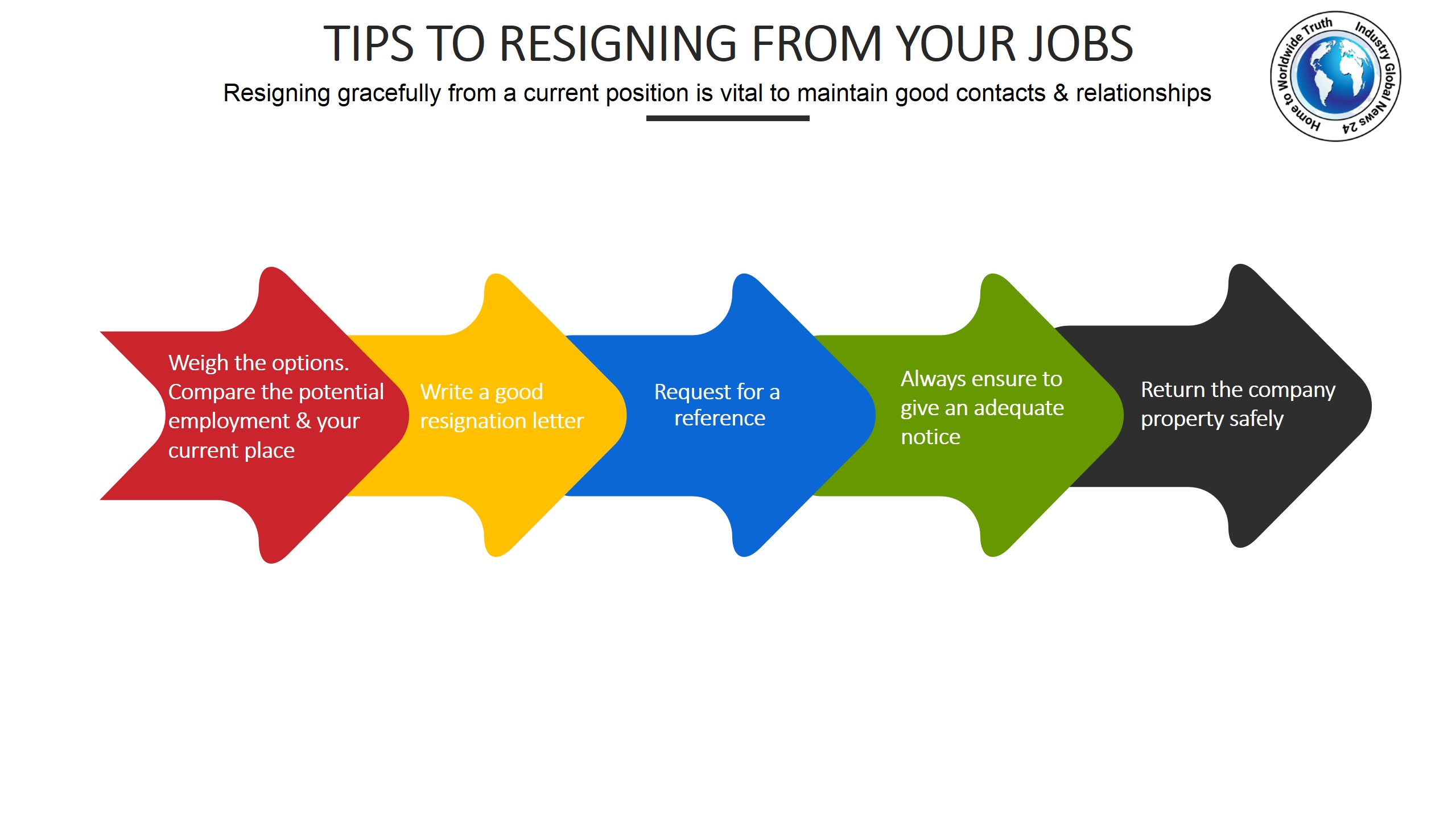 Tips to resigning from your jobs
