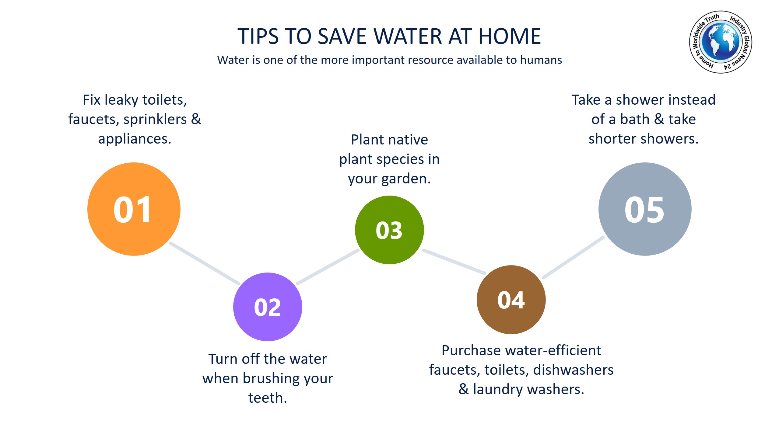 Tips to save water at home