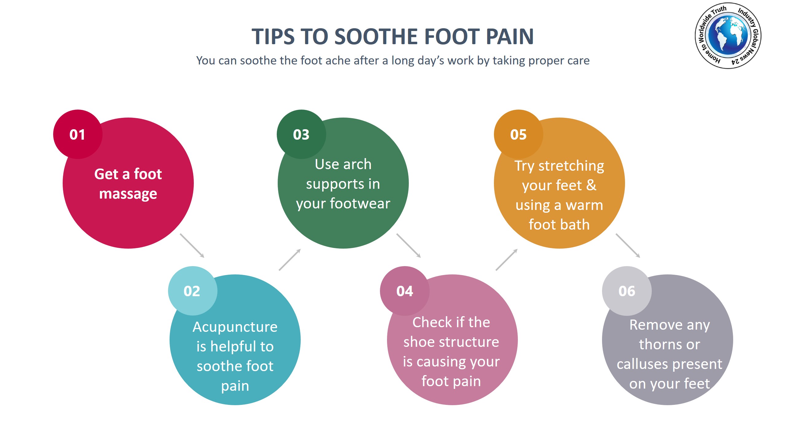 Tips to soothe foot pain | Industry Global News24