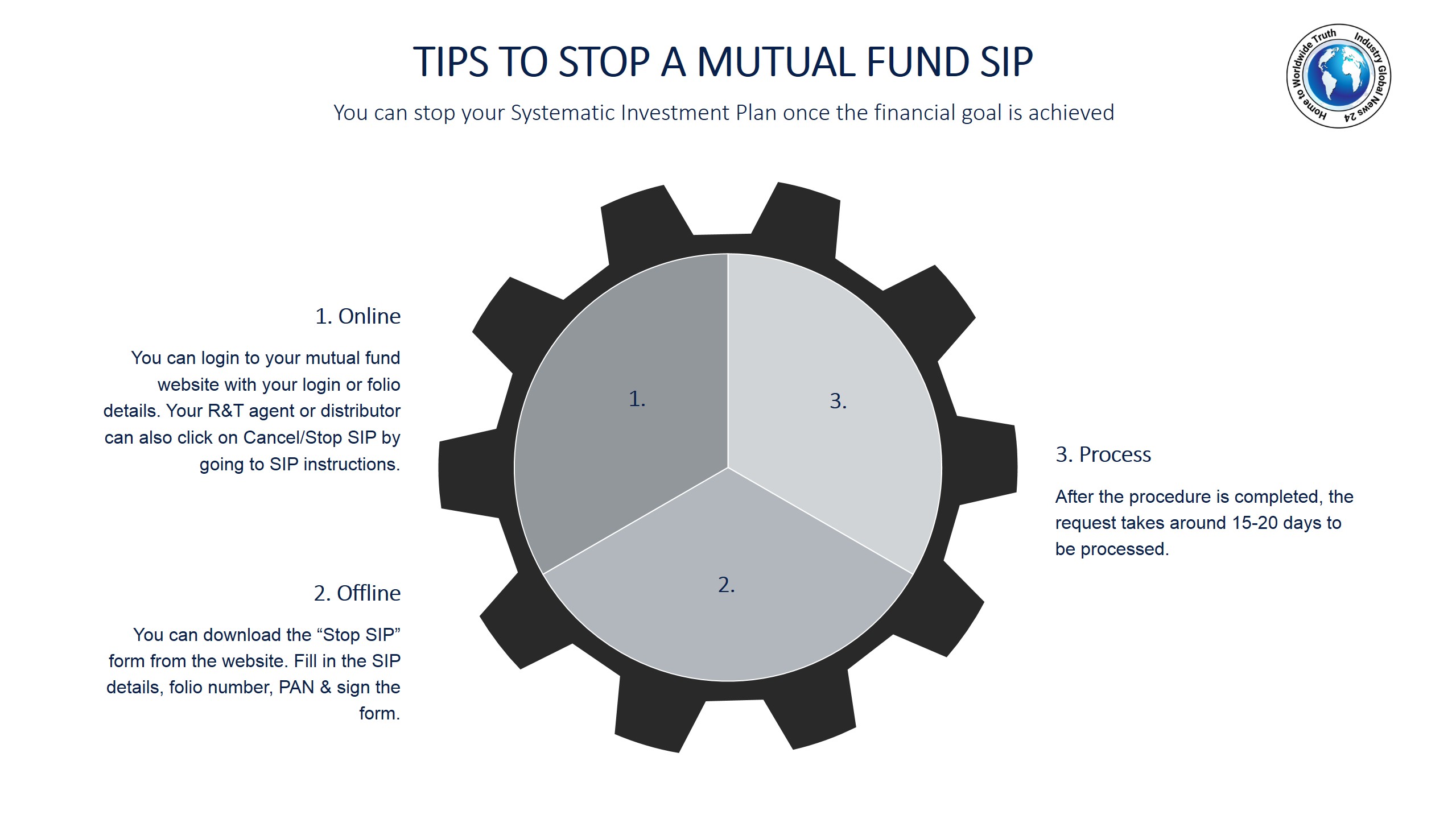 Tips to stop a mutual fund SIP 