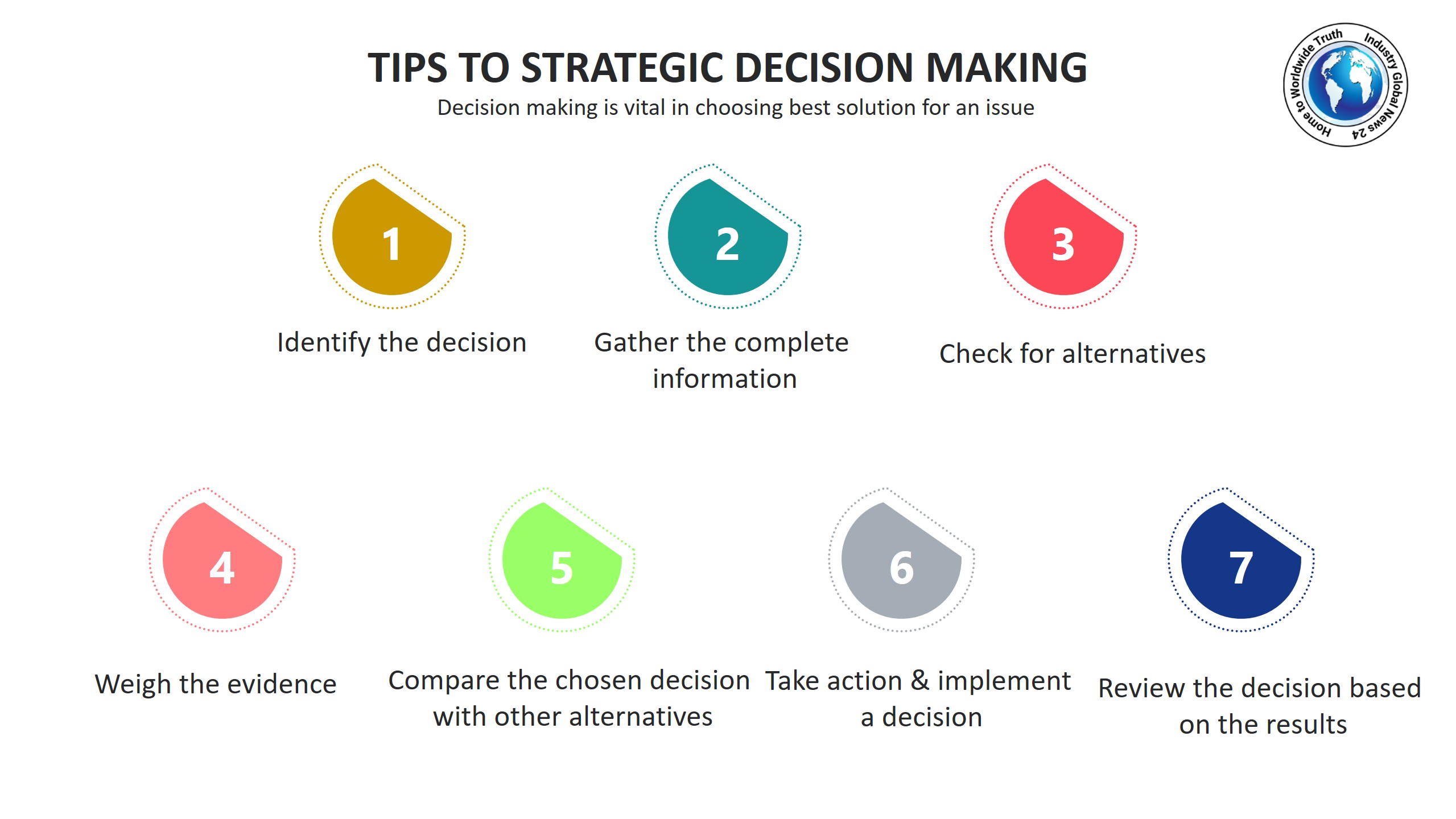 Tips to strategic decision making