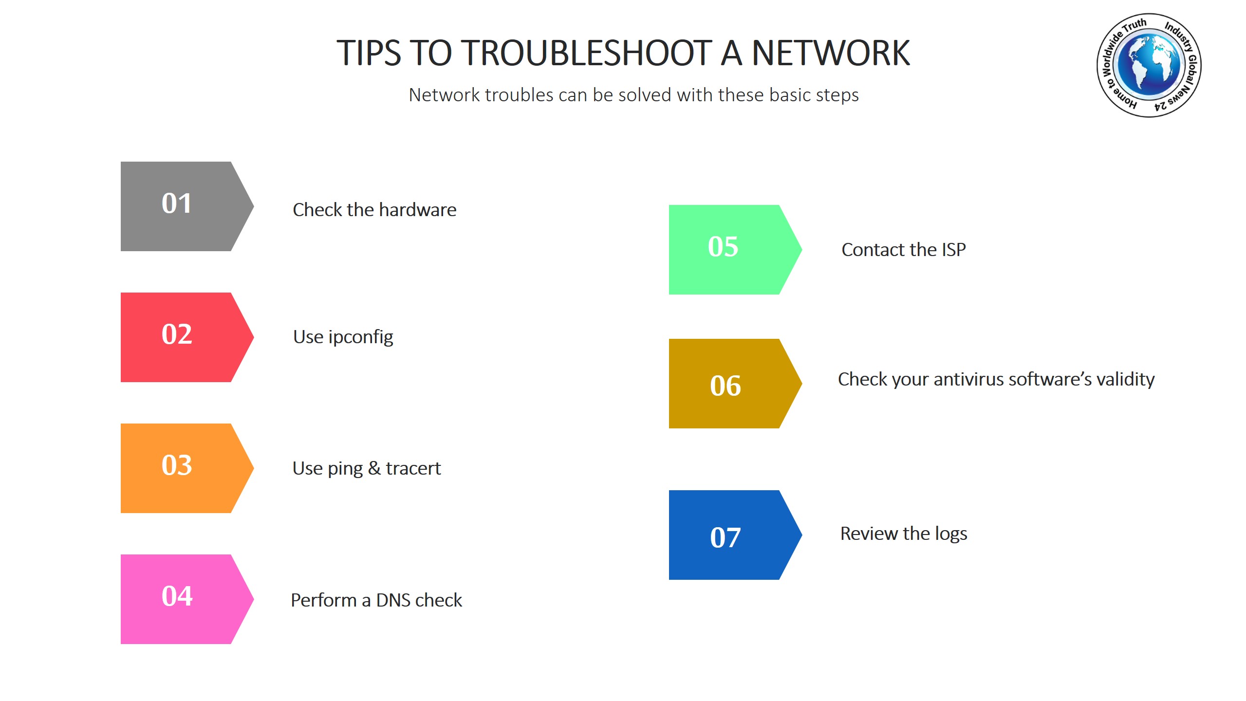 Tips to troubleshoot a network