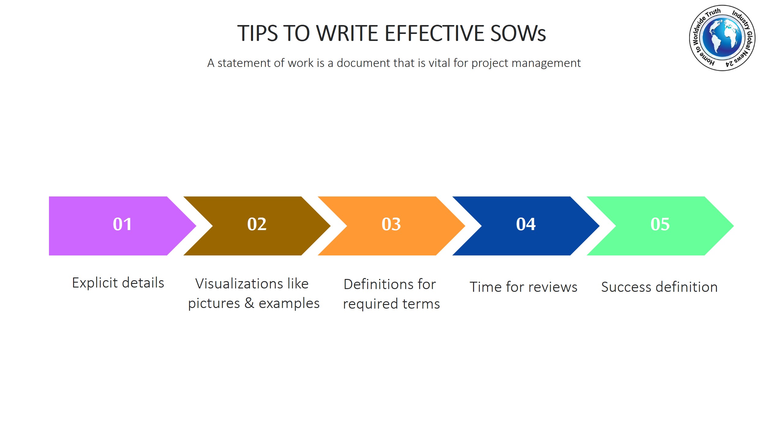 Tips to write effective SOWs