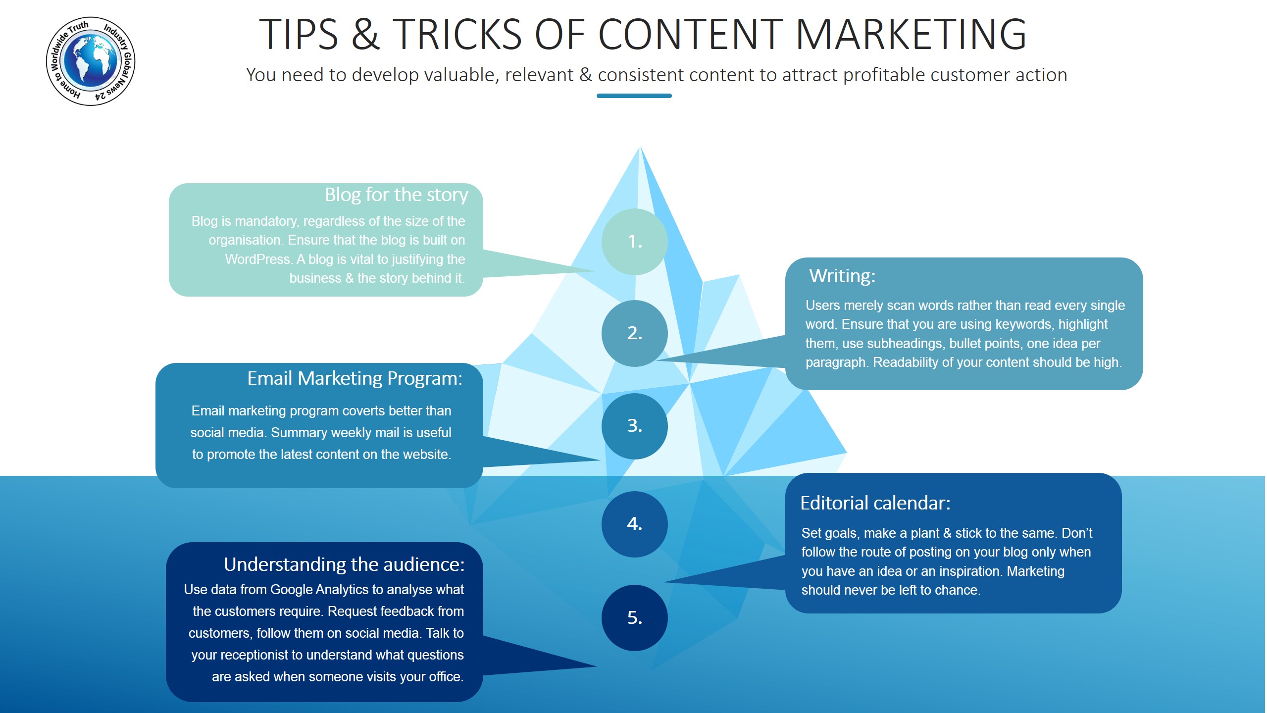 Tips & tricks of content marketing
