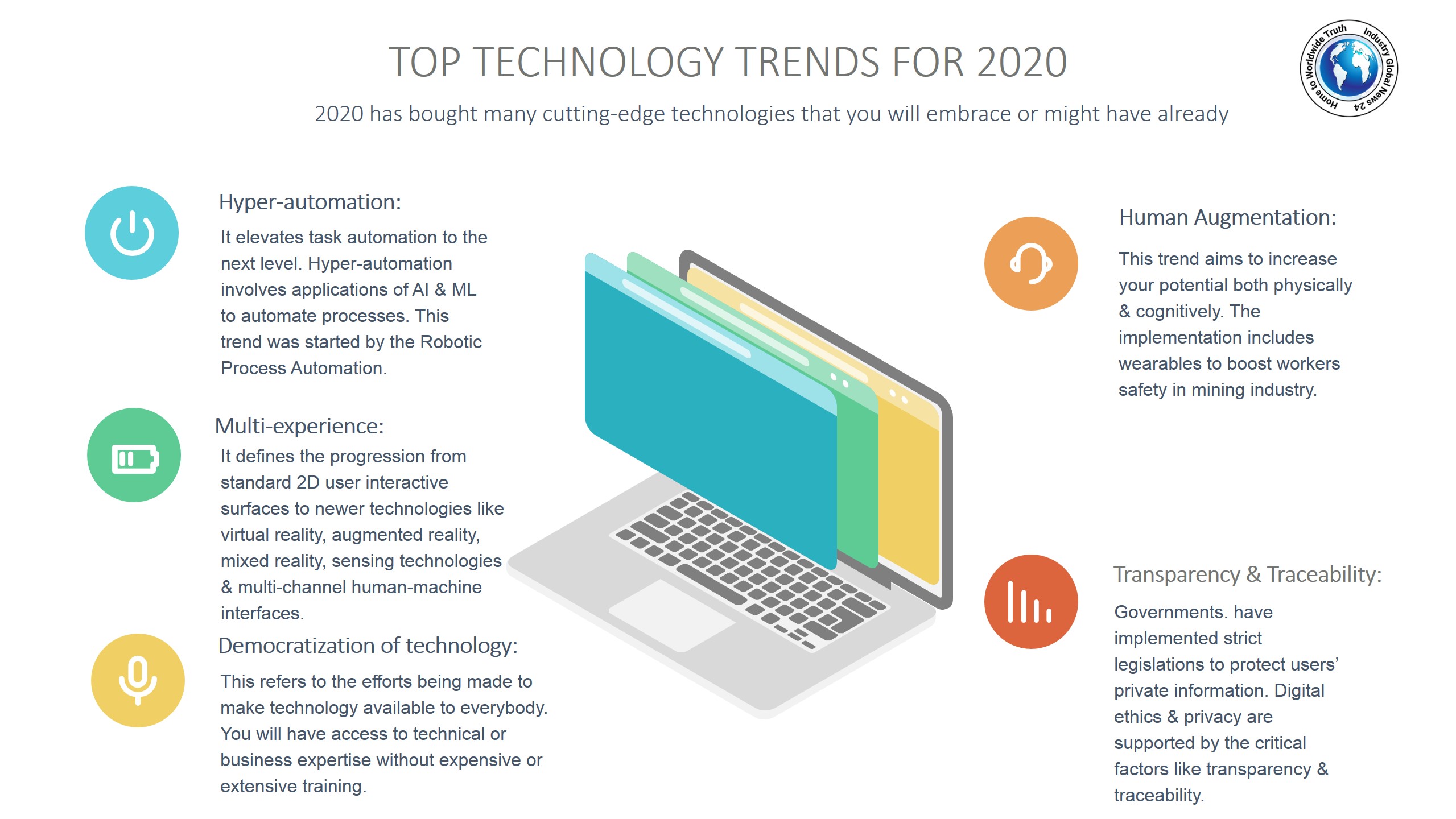 Top technology trends for 2020