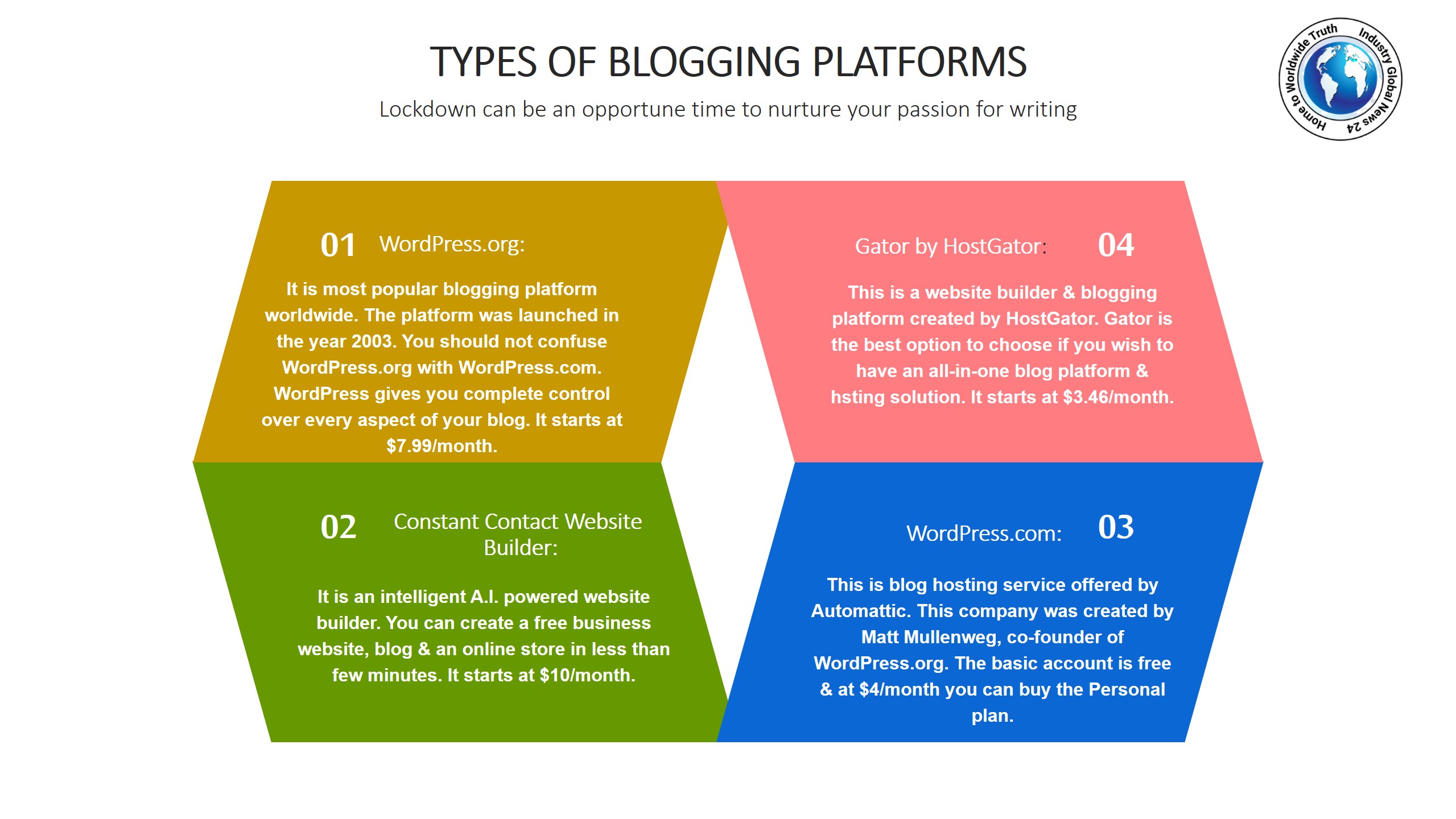 Types of blogging platforms