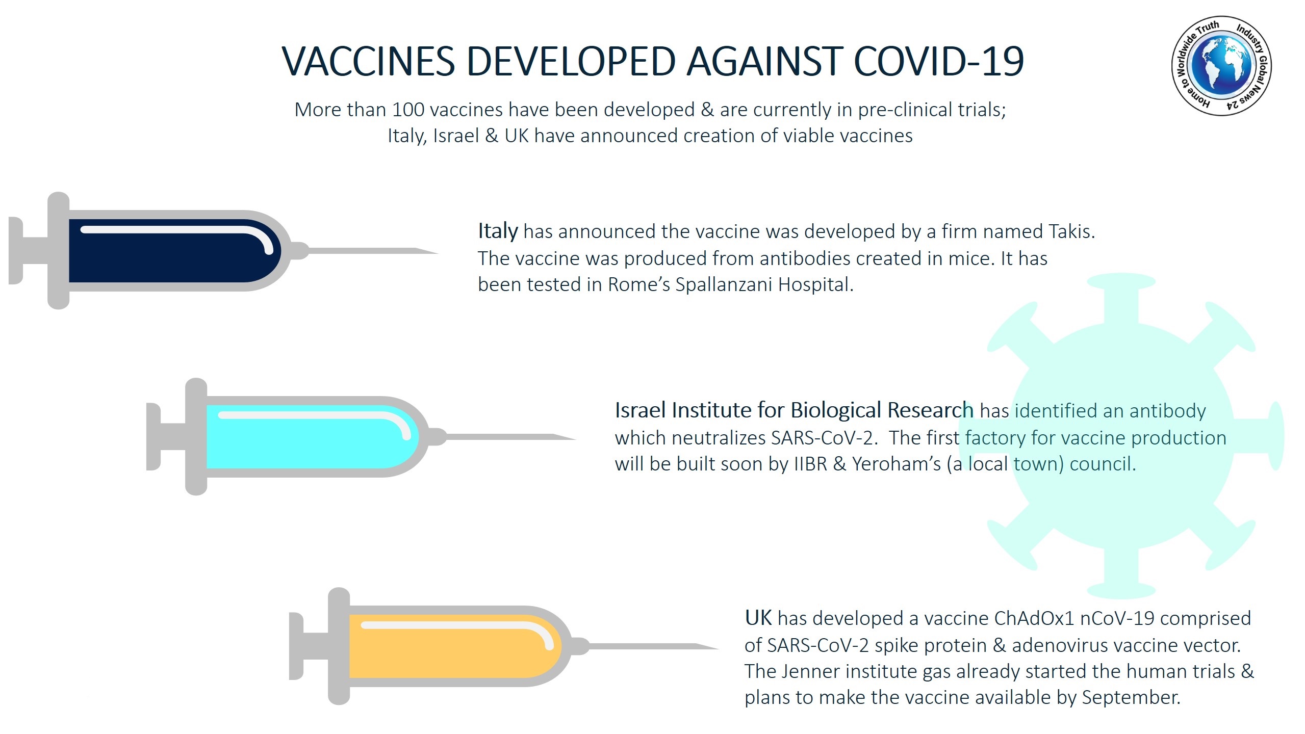 Vaccines developed against COVID-19