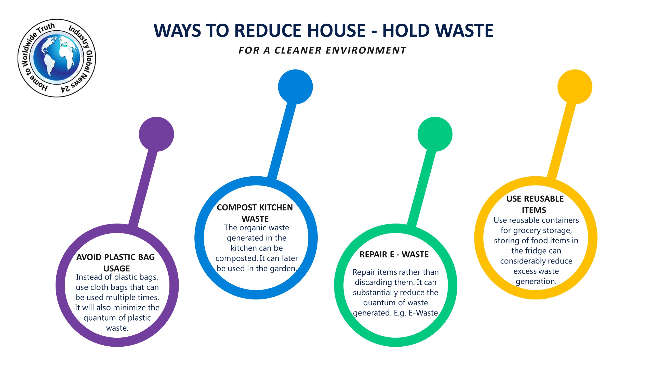 WAY TO REDUCE HOUSE - HOLD WASTE